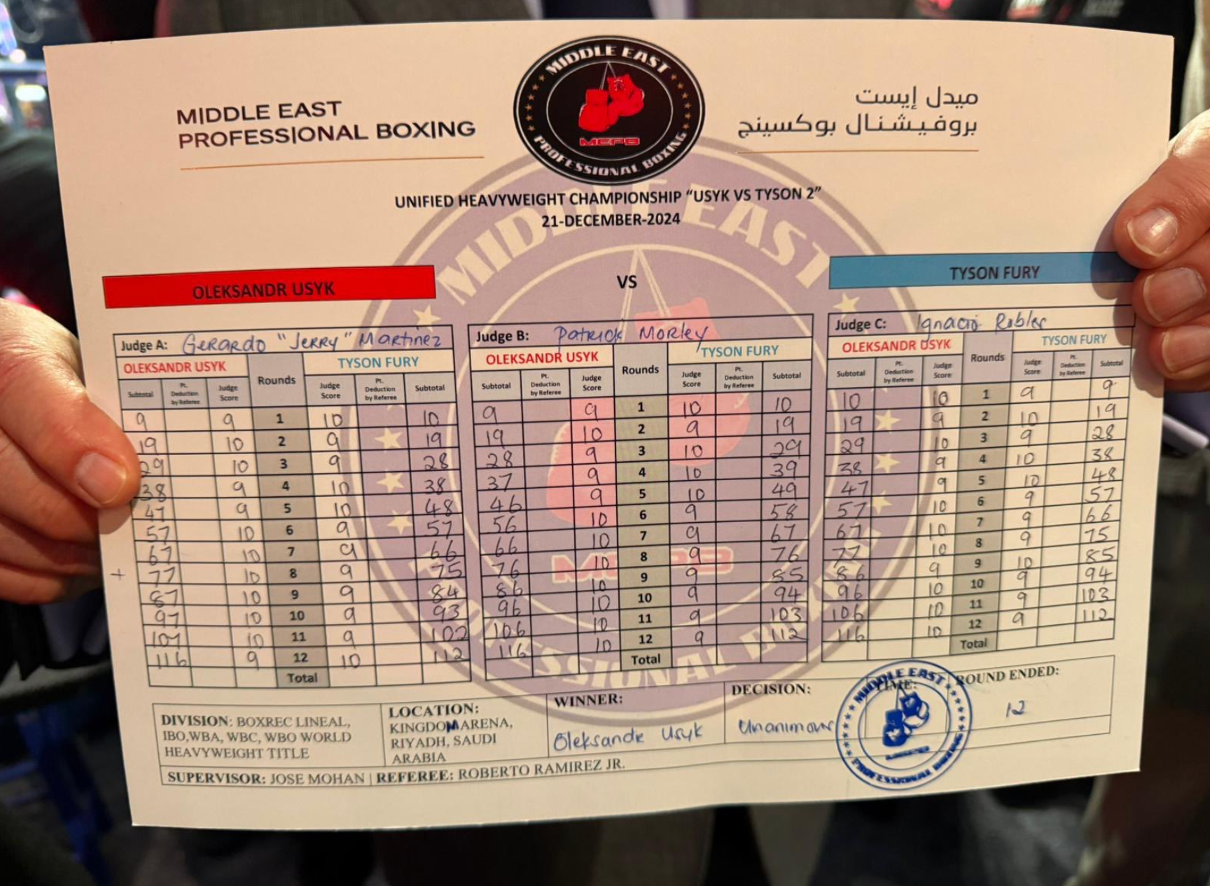 Fury vs Usyk 2 official scorecards: Did the judges get…