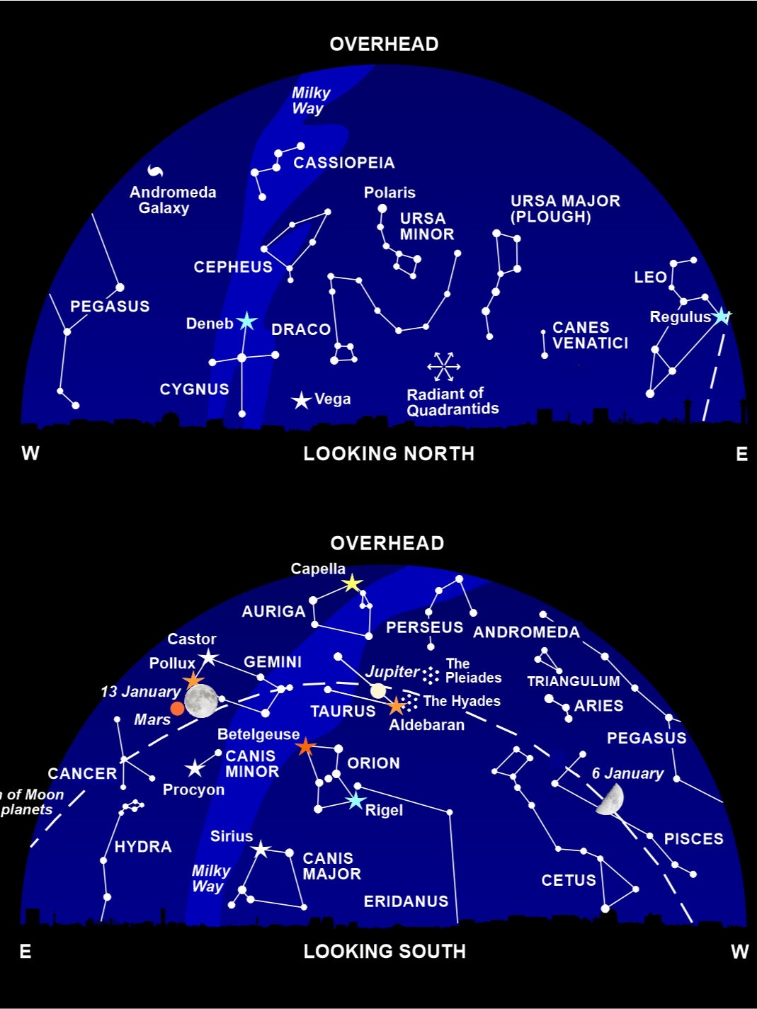 The night sky at around 10pm this month