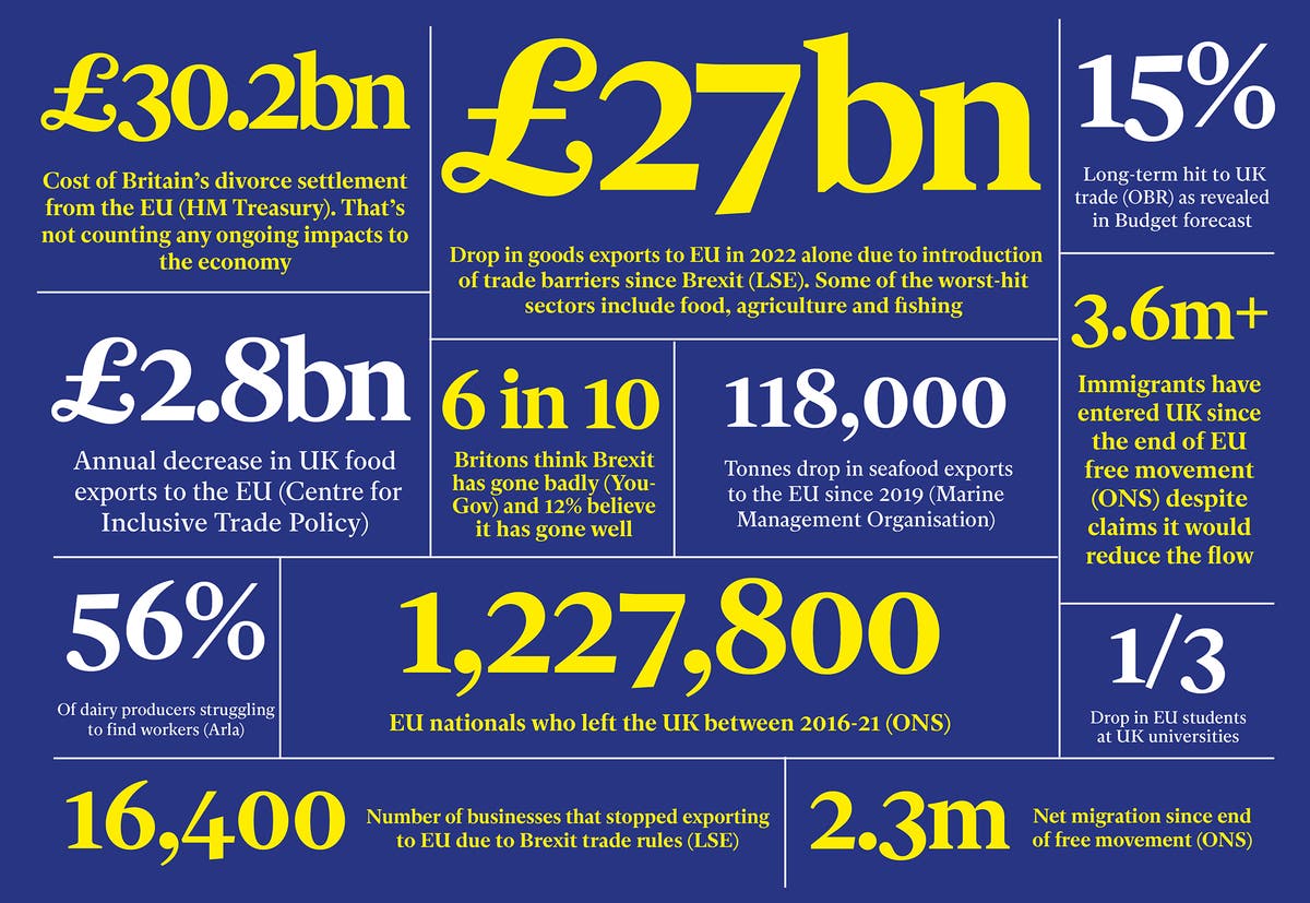 indy-brexit-banner-stats.jpg?quality=75&