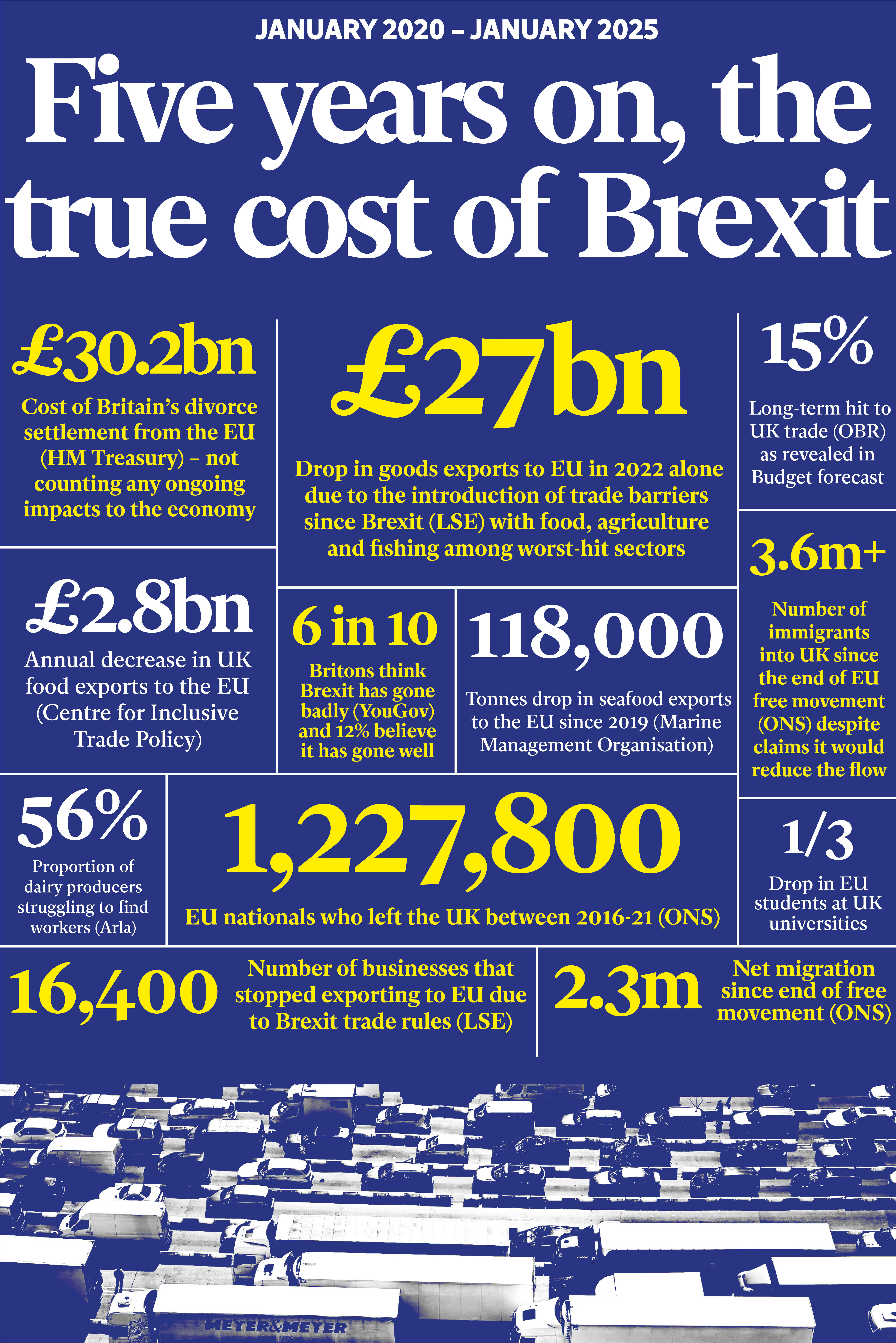 The Independent reveals cost of Brexit
