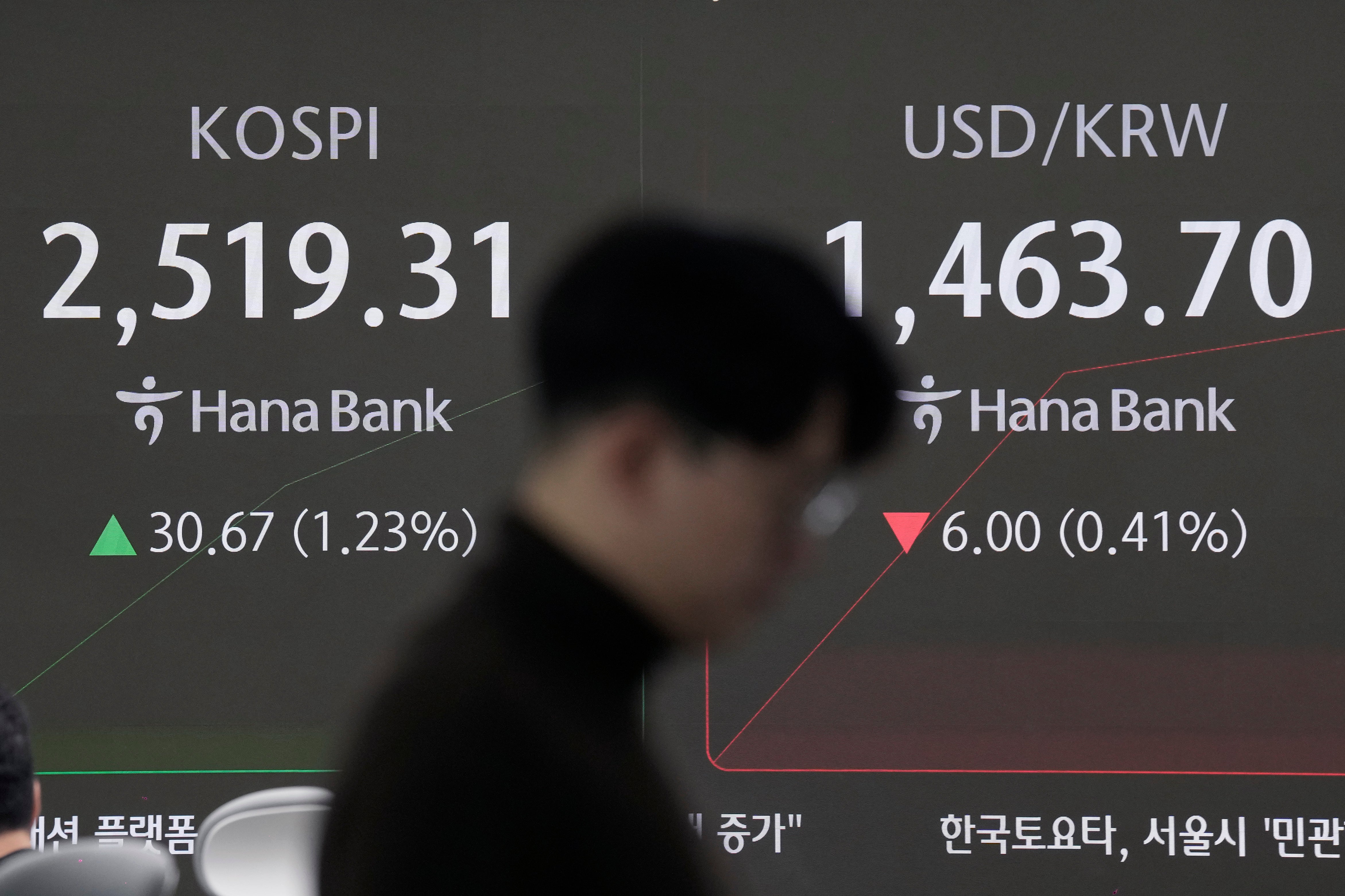 South Korea Financial Markets
