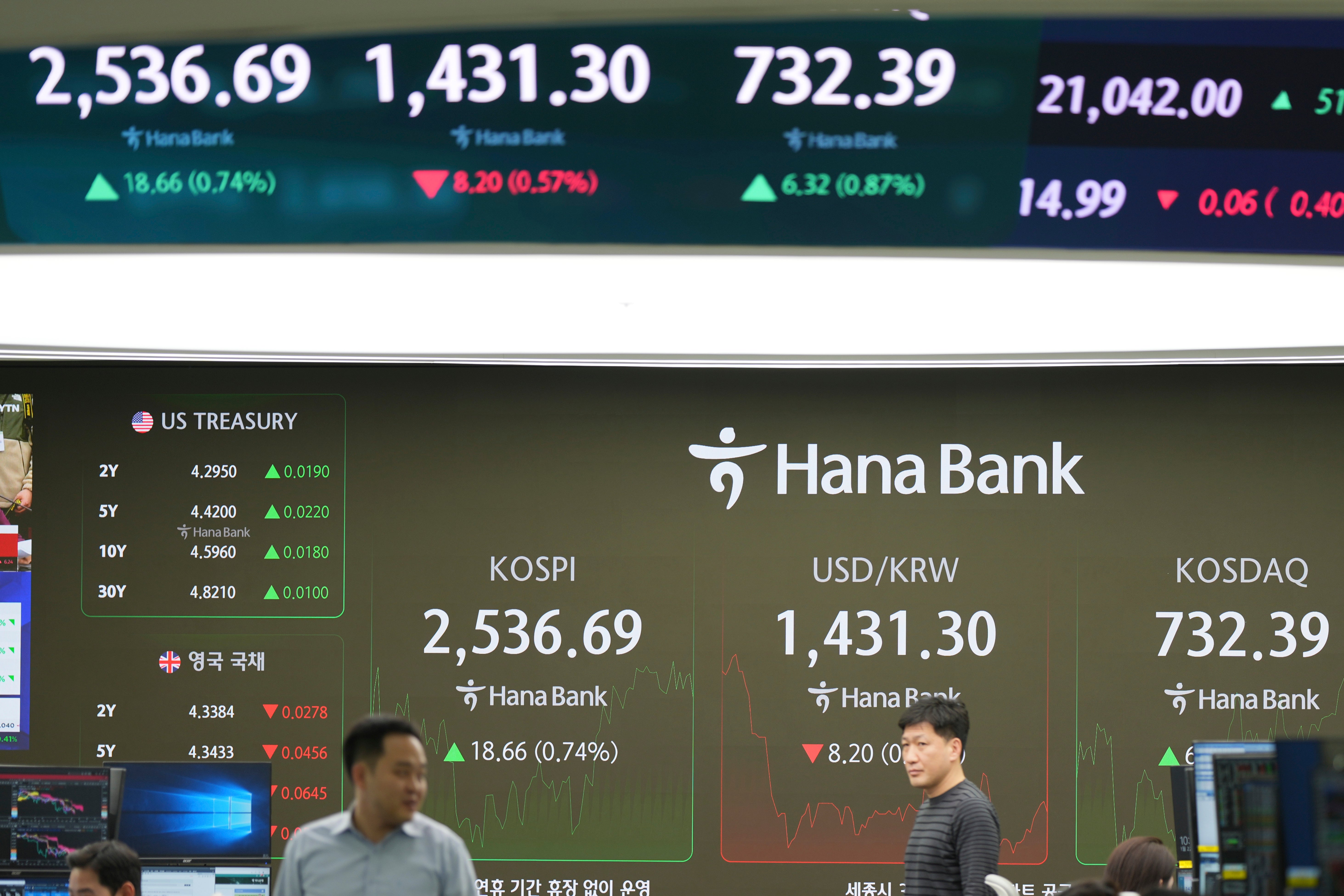 South Korea Financial Markets