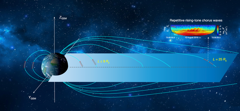 Eerie bird sounds are coming from space – and astronomers finally understand why