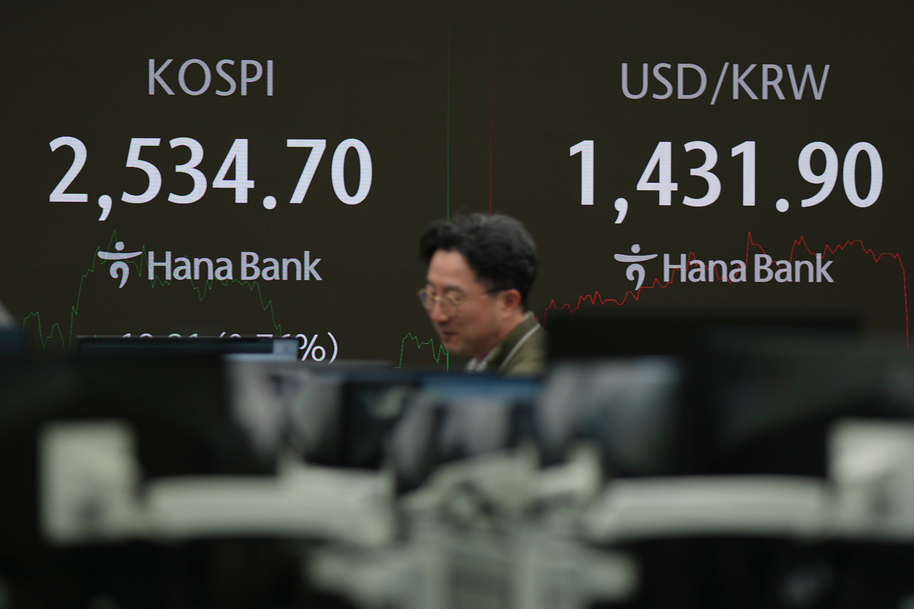 South Korea Financial Markets