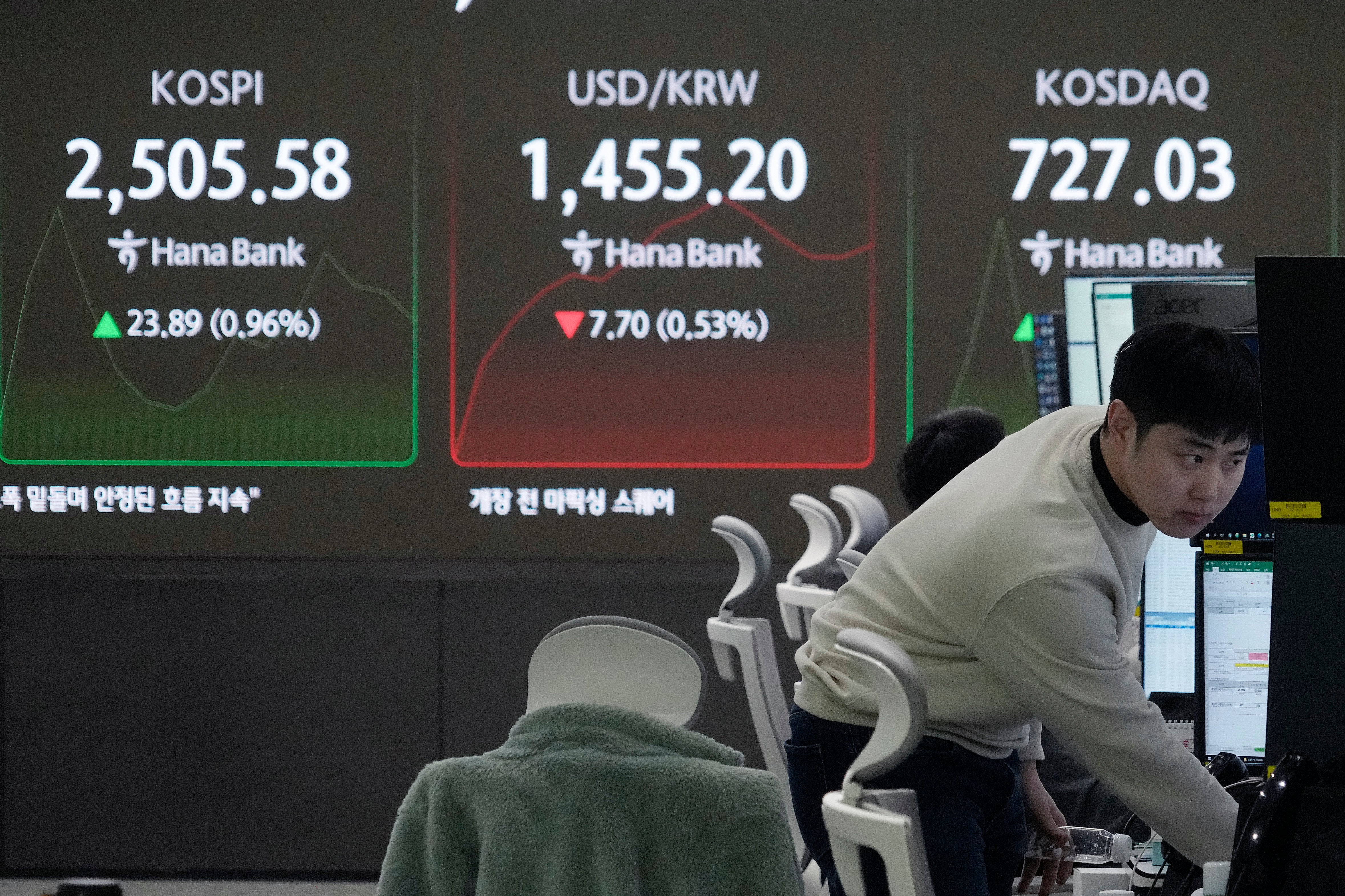 South Korea Financial Markets