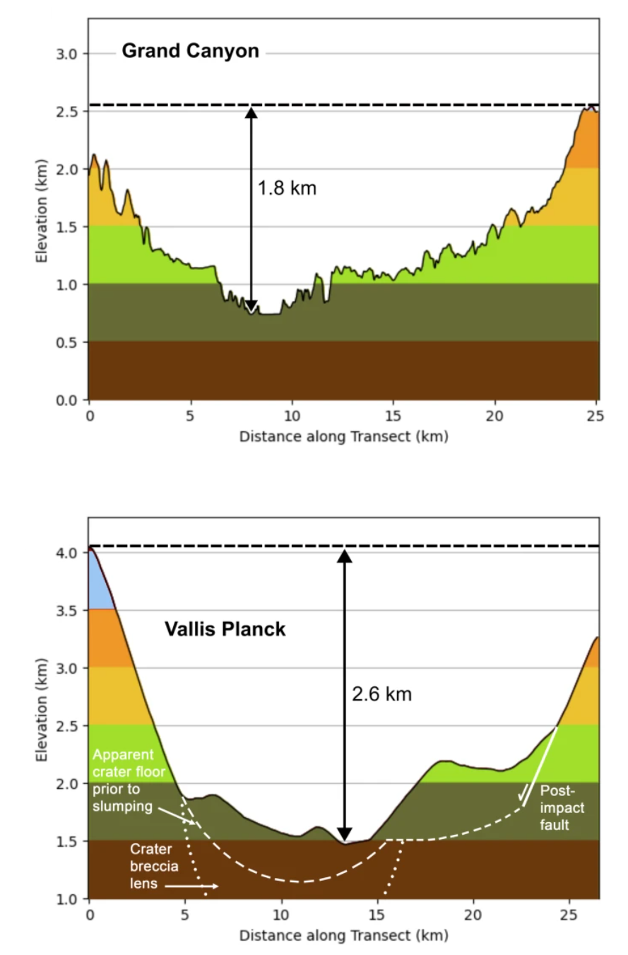 The width and height of the Grand Canyon compared to the Vallis Planck gorge on the Moon