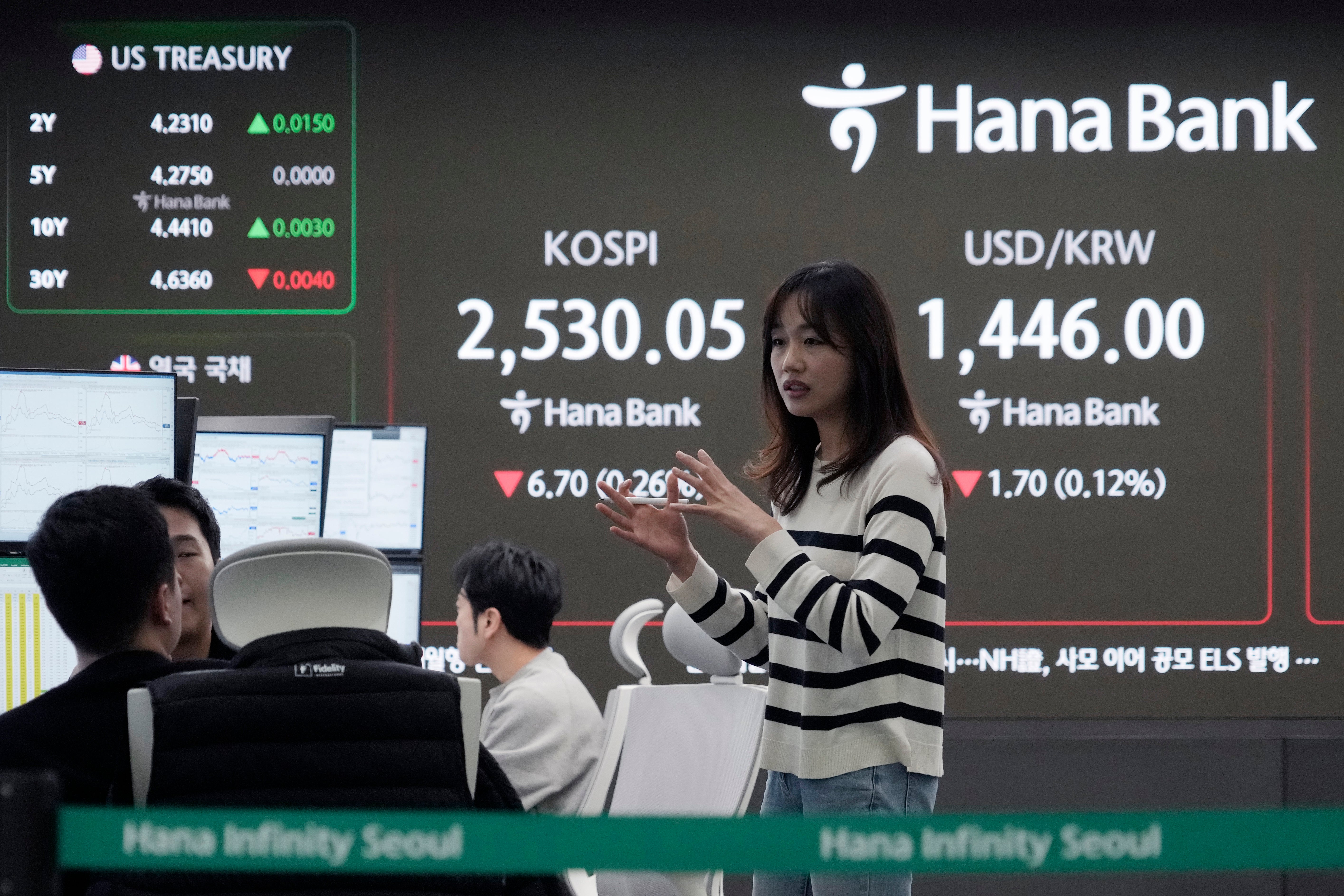 South Korea Financial Markets