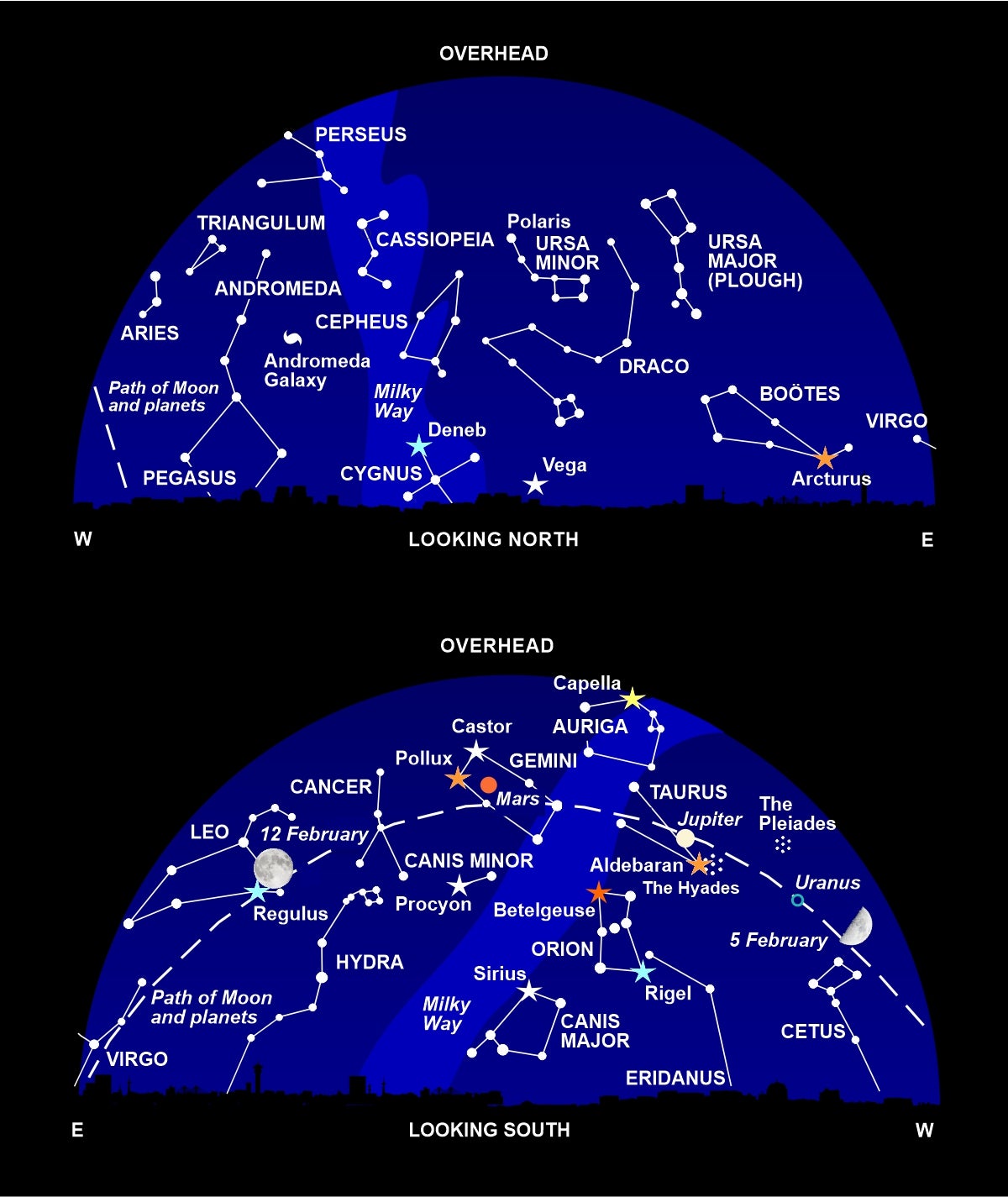 The night sky at around 10pm this month