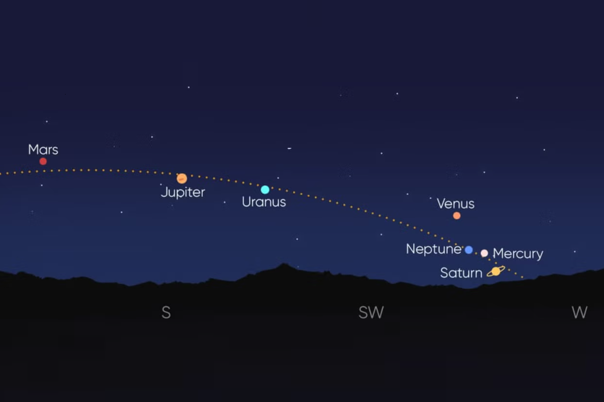 Seven planets to appear simultaneously for last time until 2040