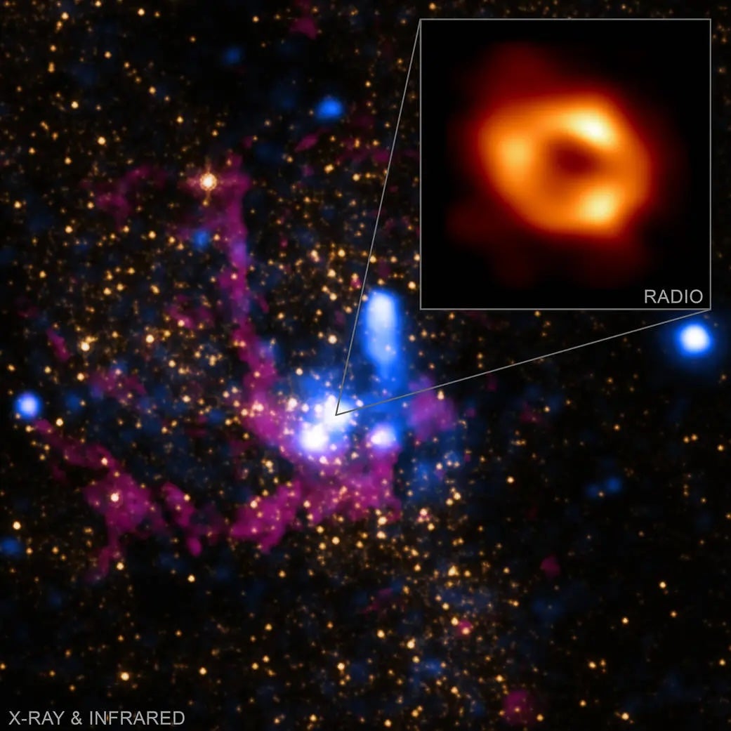 The black hole in the center of the Milky Way galaxy is known as Sagittarius A *. It is located some 27,000 light years from Earth. Scientists hope to learn more about the nature of the mysterious astronomical objects