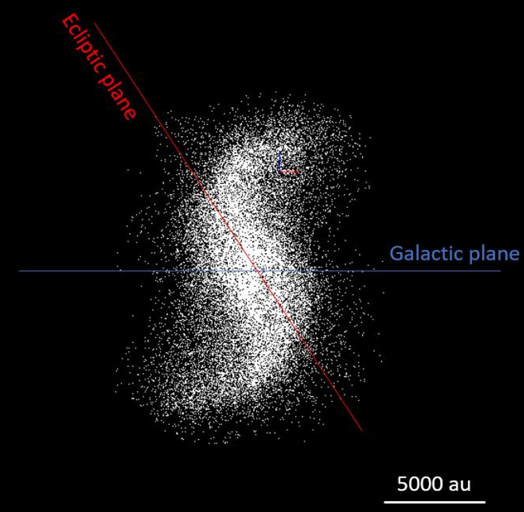 Theoretical structure of inner Oort cloud as simulated by Nasa supercomputer