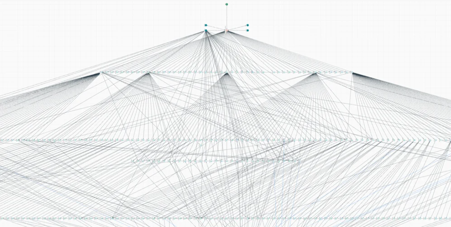 A graphic from Elliptic showing the transaction path of the stolen cryptocurrency