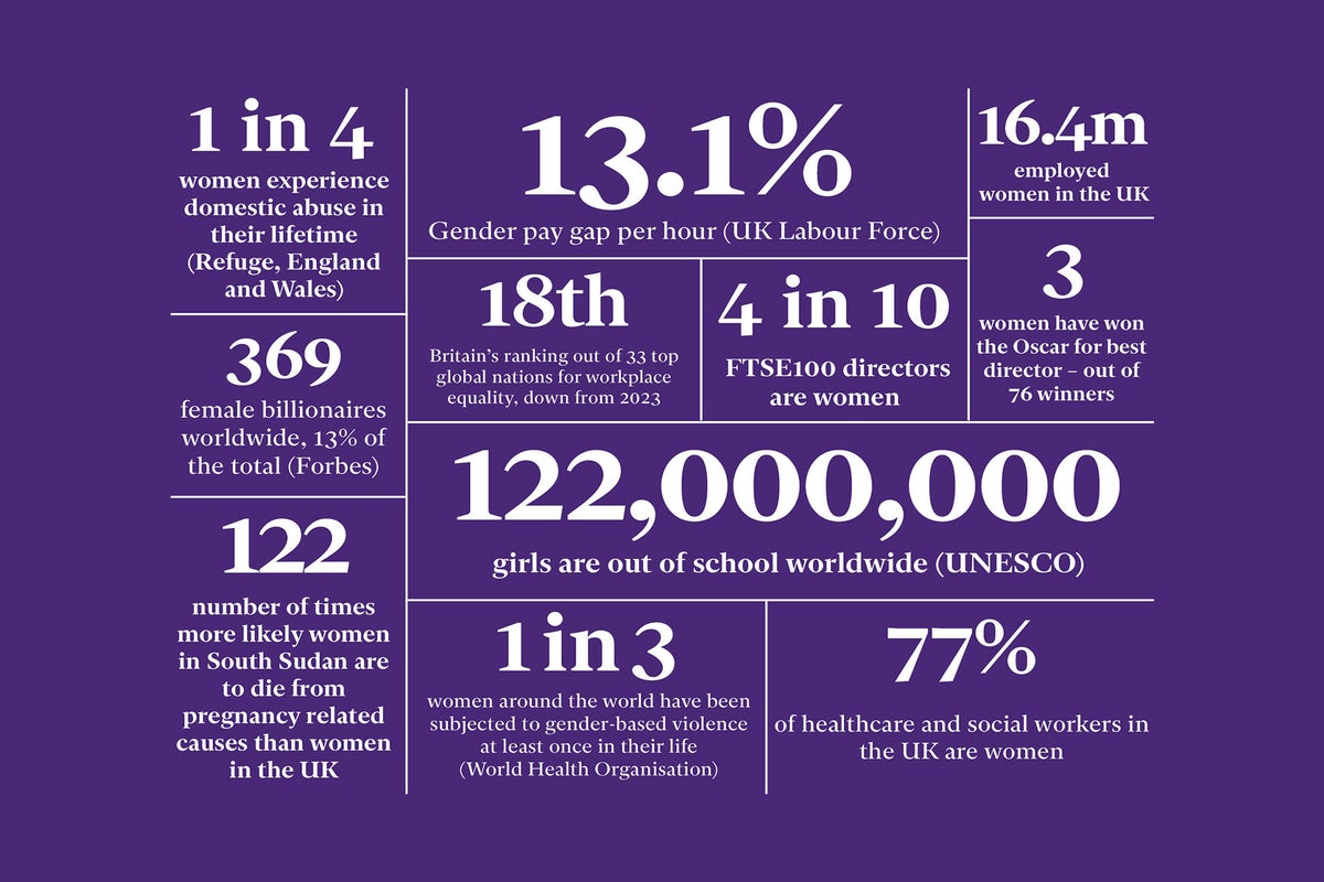 Equality In The Workplace Statistics