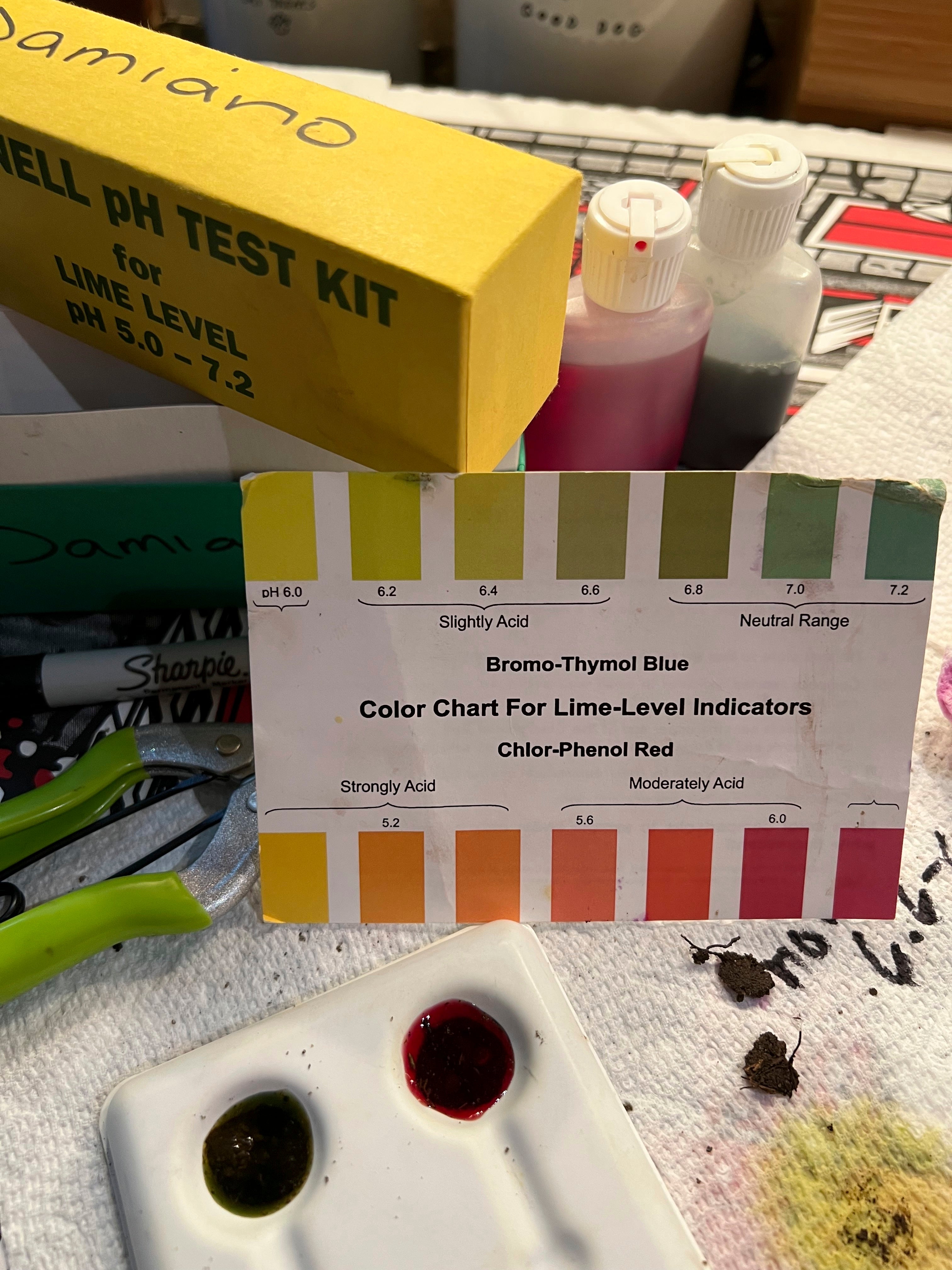 Gardening - Spring Checklist