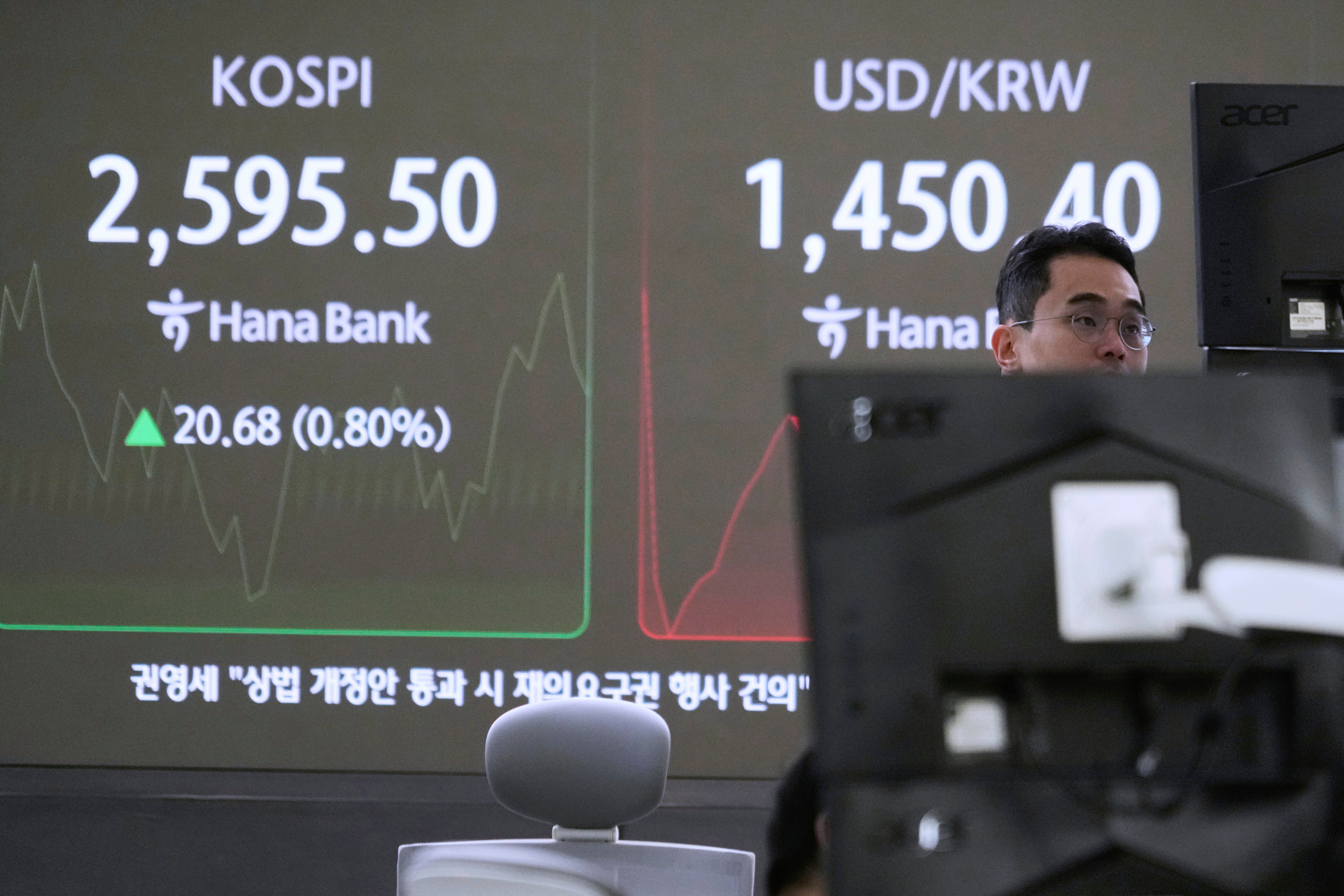 South Korea Financial Markets