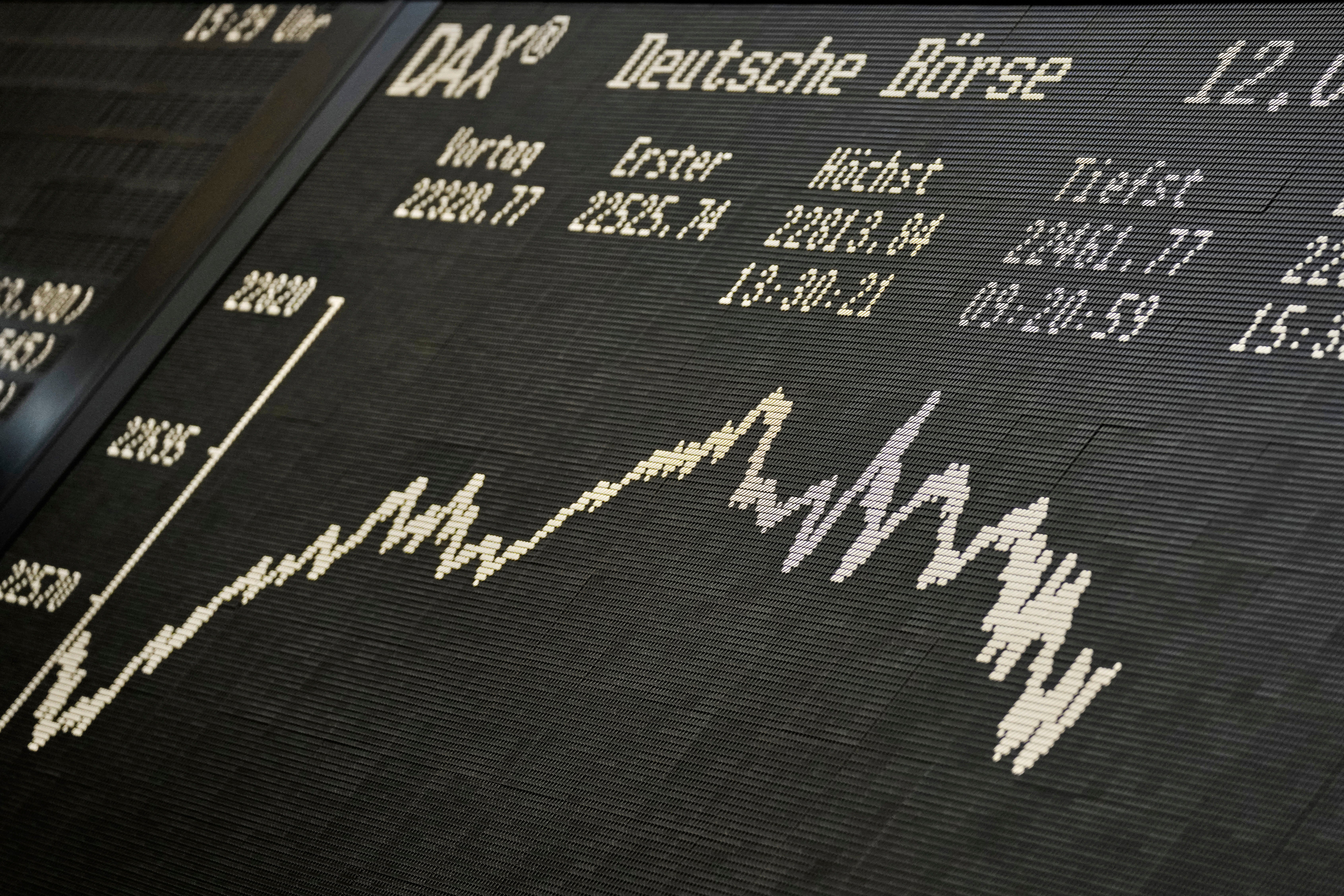 Germany Stock Market