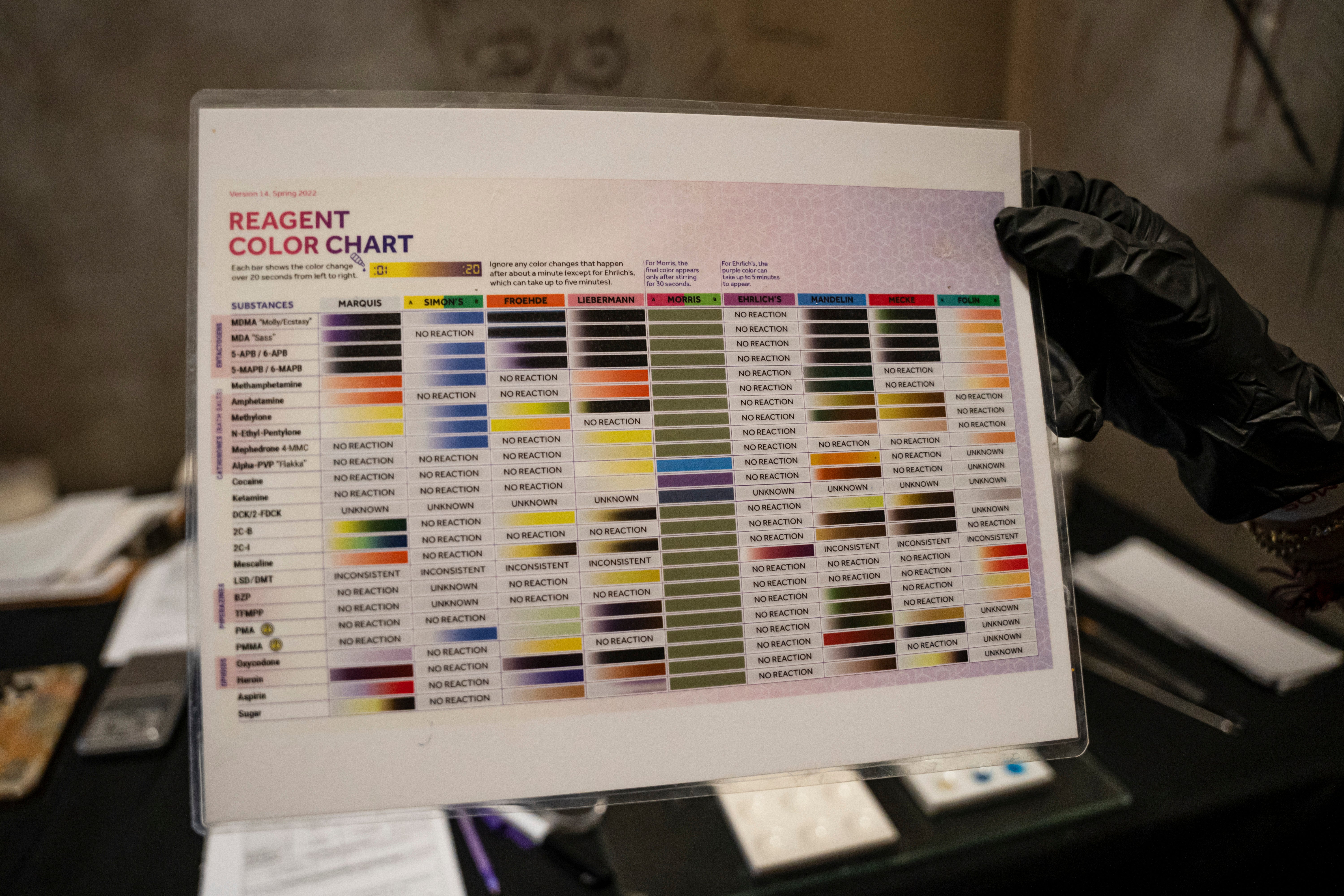 Mexico Harm Reduction Drugs