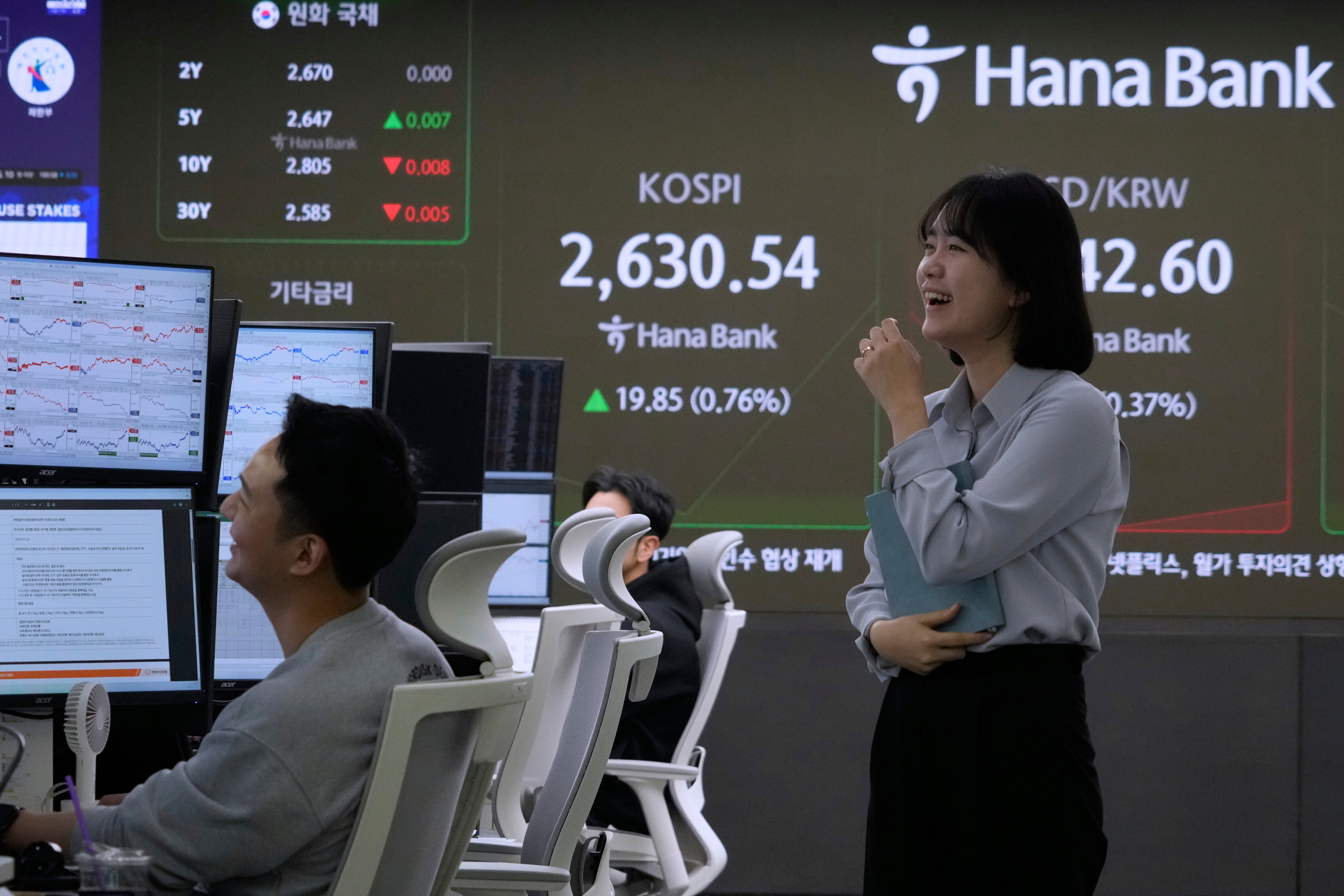 South Korea Financial Markets