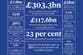 Welfare in numbers: The facts behind Britain’s soaring benefits bill