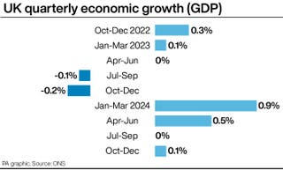 Trump tariffs latest: UK economy to suffer even if new US trade deal struck (PA Graphics)