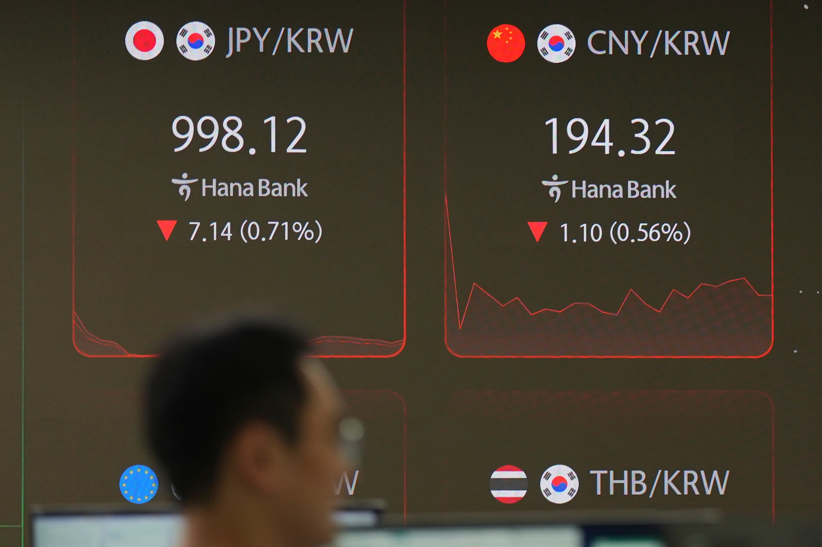 South Korea Financial Markets