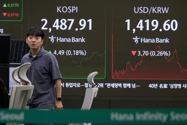 South Korea Financial Markets