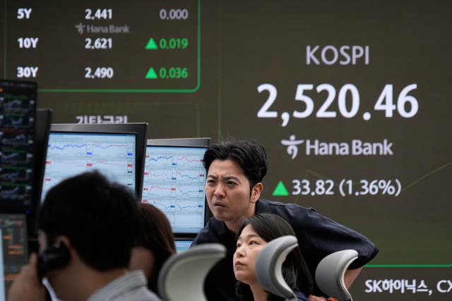 South Korea Financial Markets