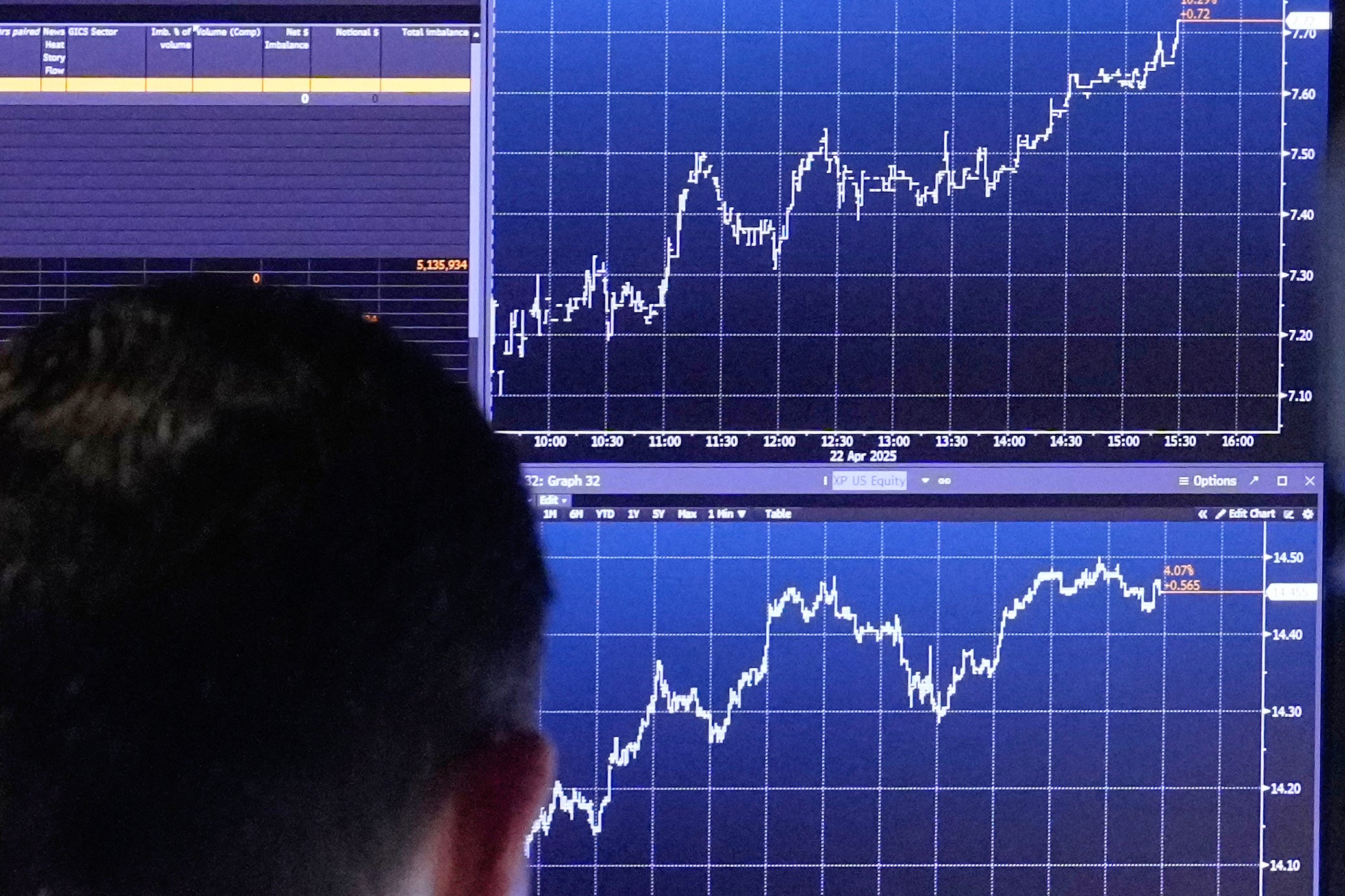 Financial Markets Wall Street