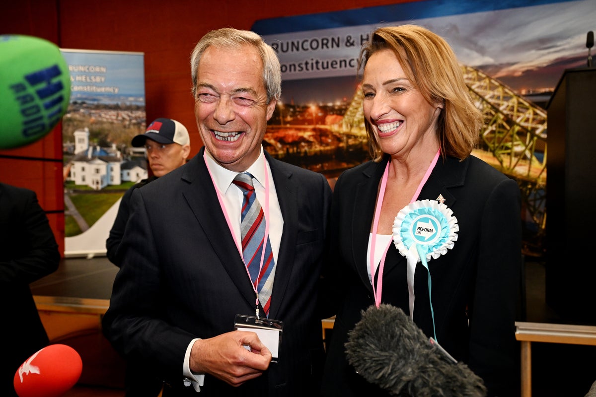 Local elections live: Reform win dramatic Runcorn by-election by just six votes in fresh blow to Labour