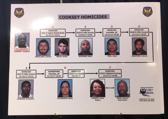Arizona Trial Eight Killings
