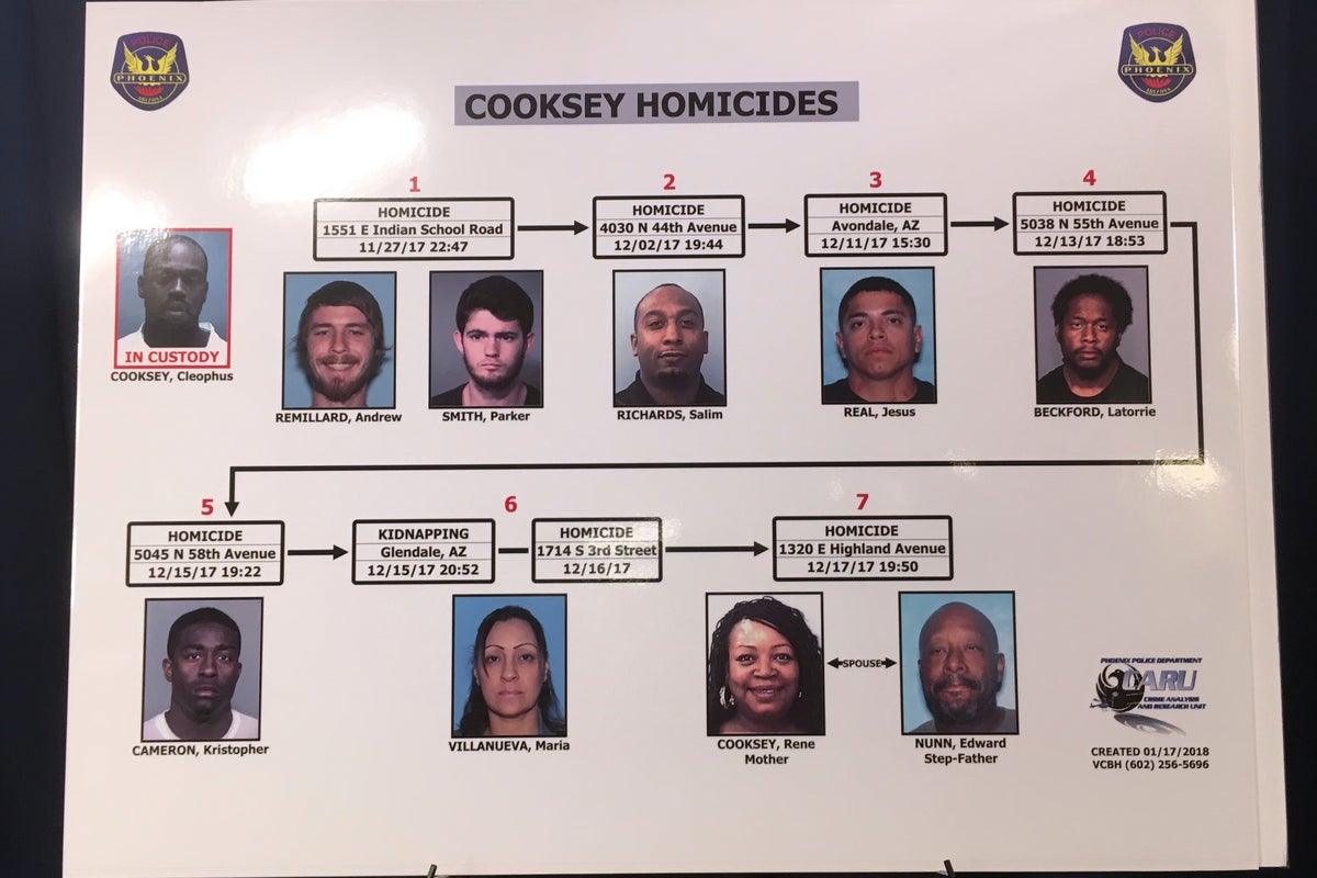 Man goes on trial accused of 8 killings in metro Phoenix in 2017 | The ...