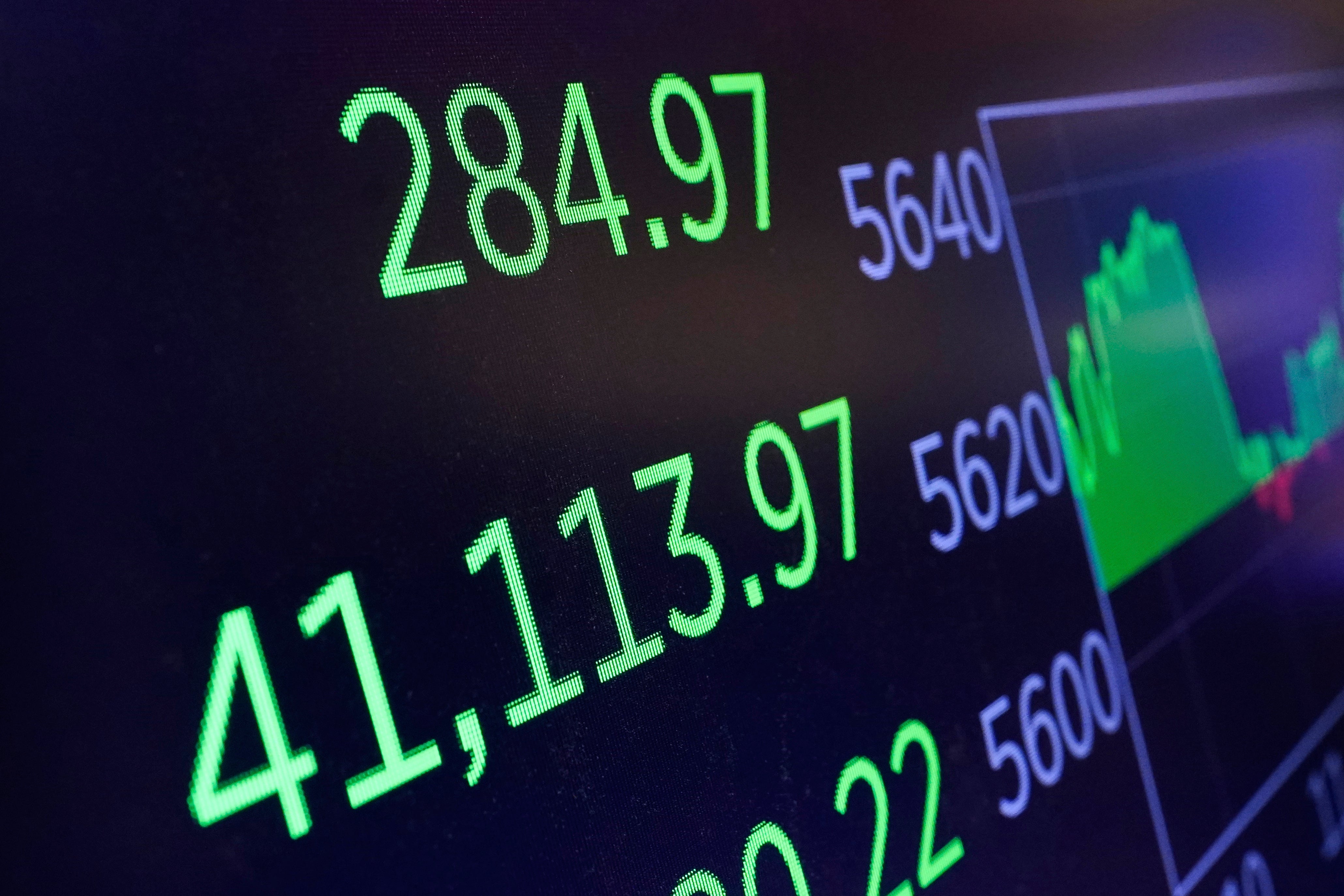 Financial Markets Wall Street