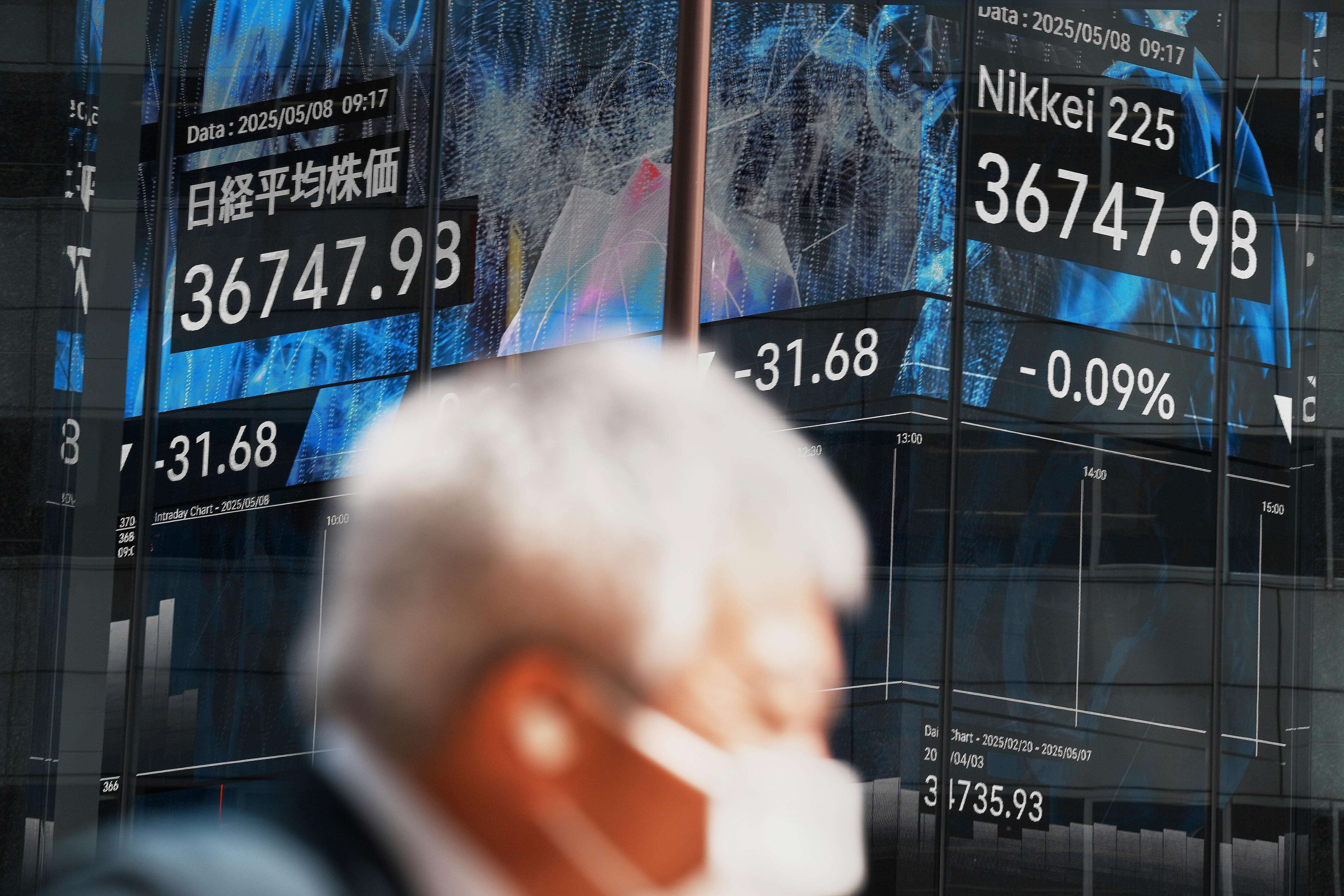 Japan Financial Markets