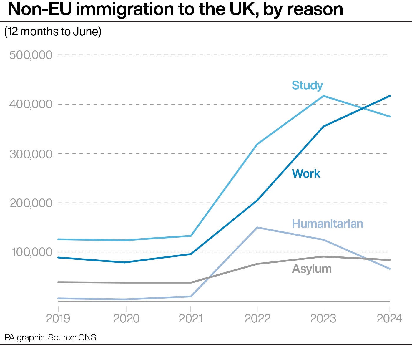 What is net migration and how have the numbers changed? | The Independent