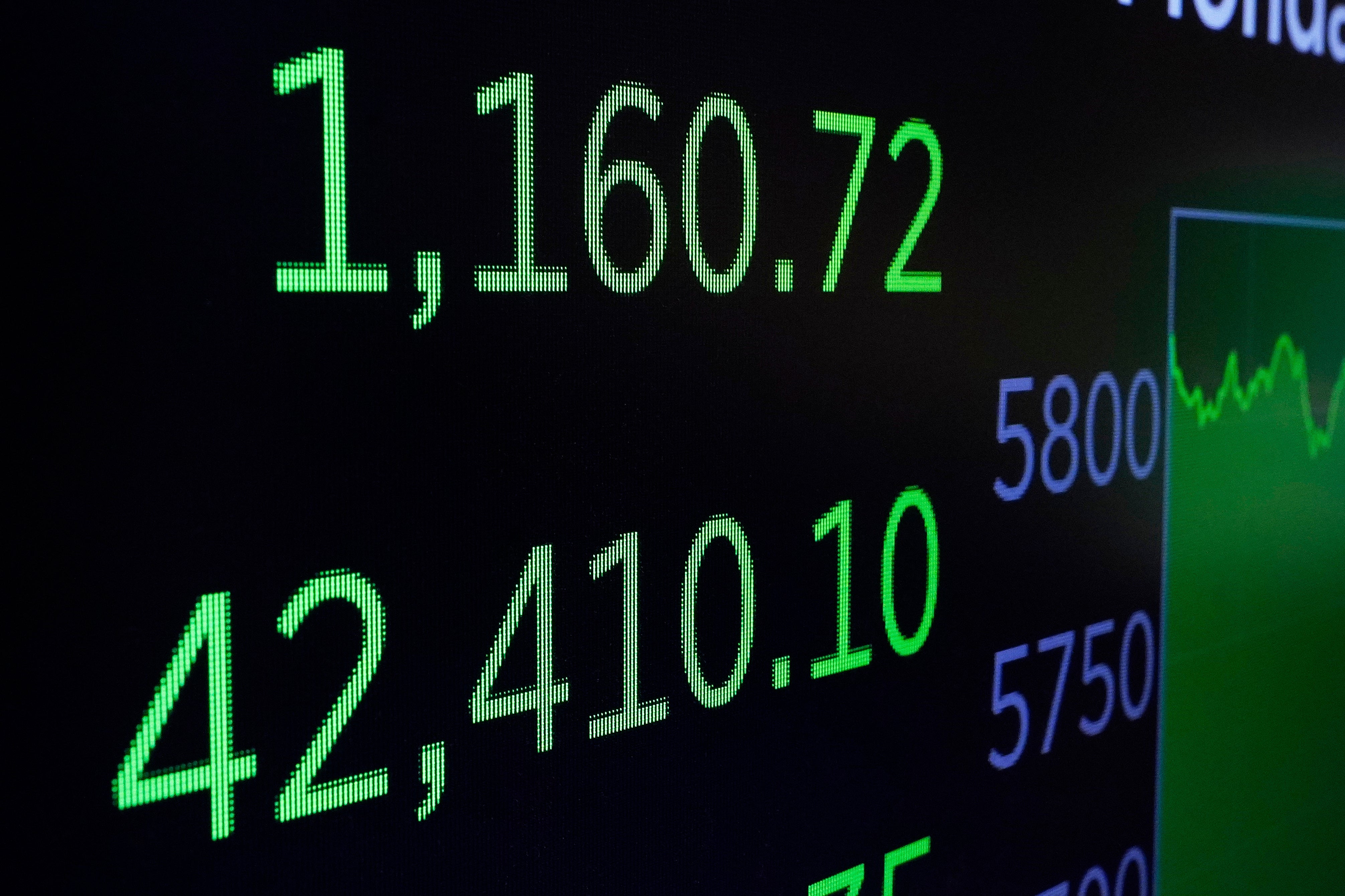 Financial Markets Wall Street