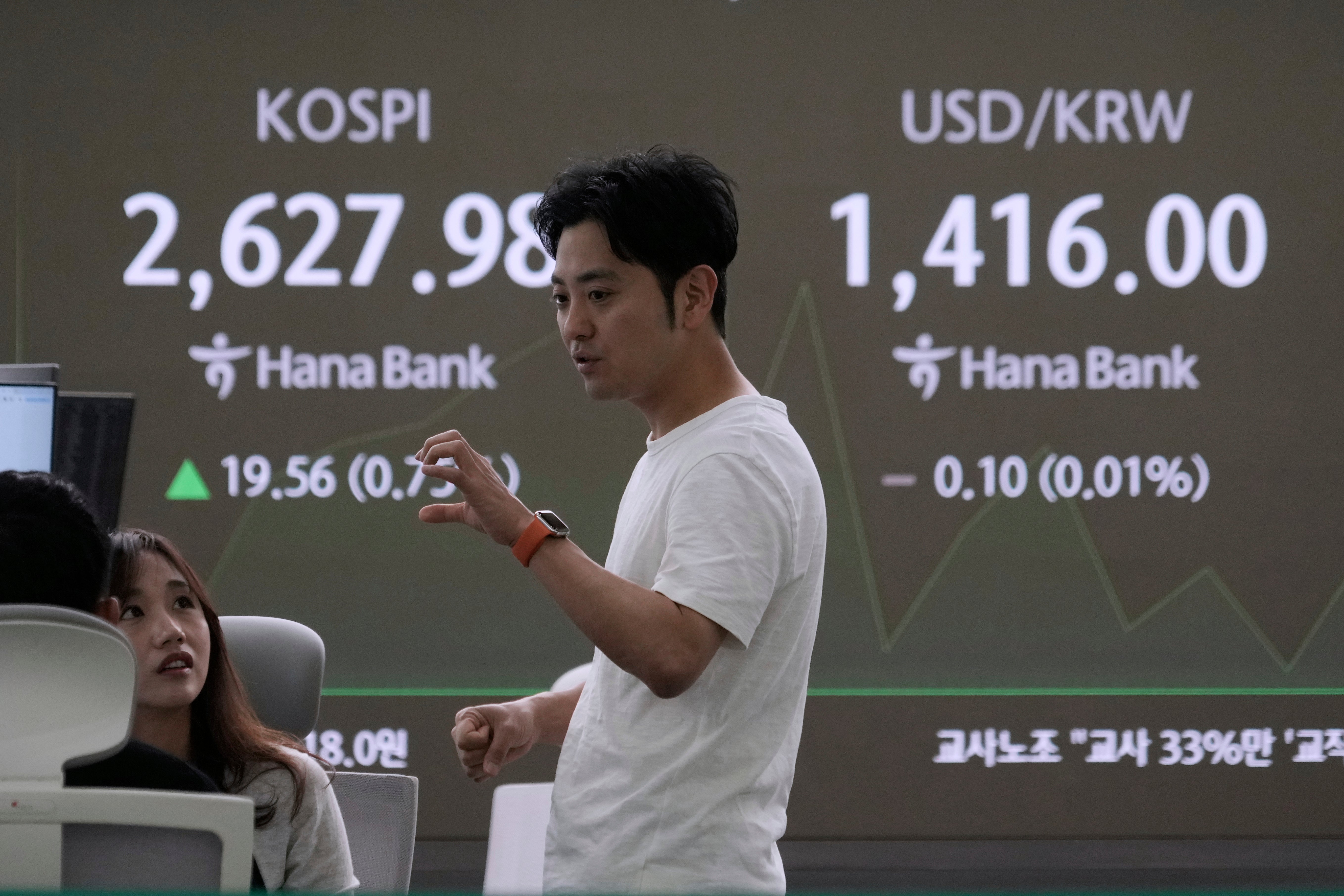 South Korea Financial Markets