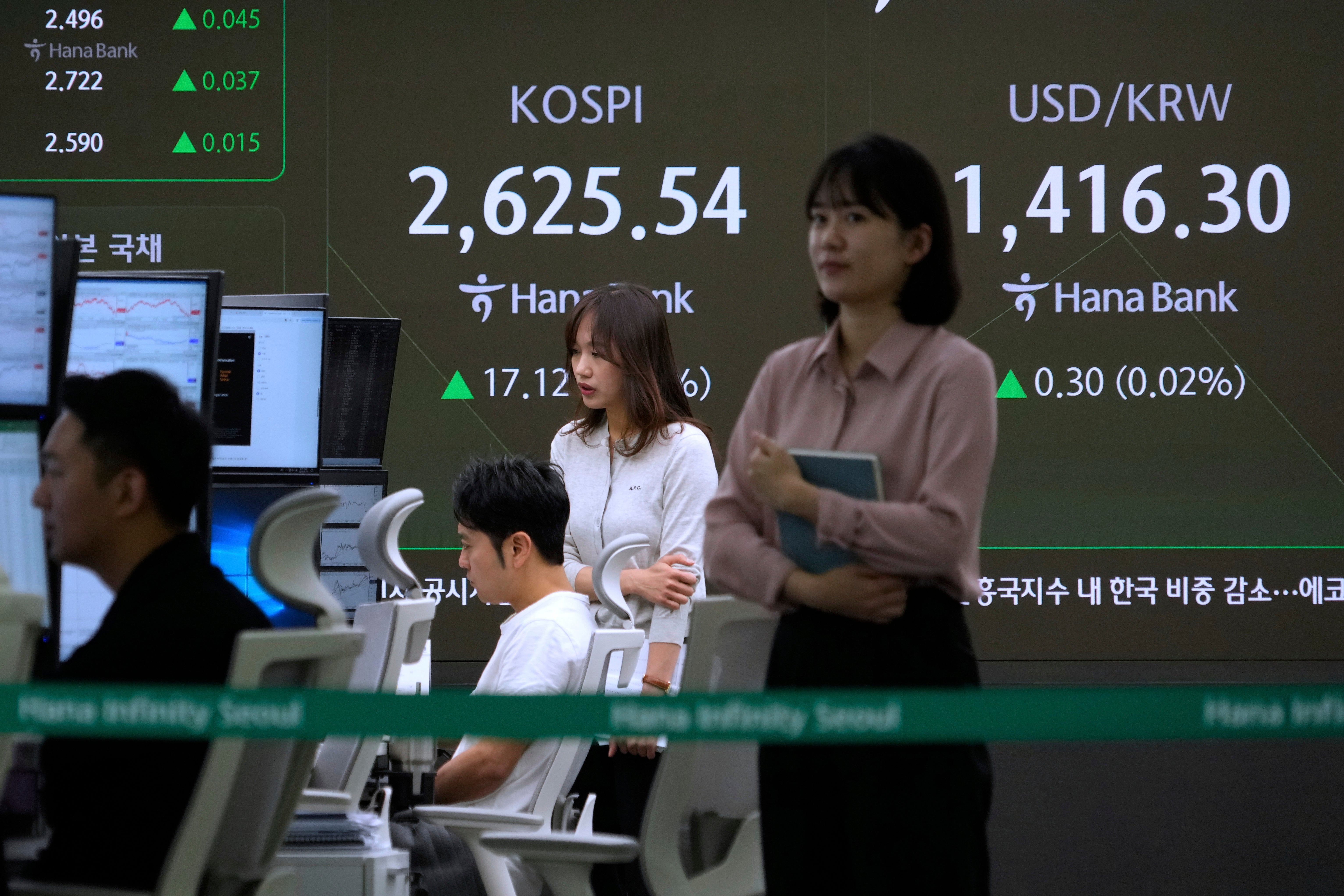 South Korea Financial Markets