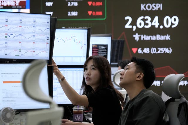 South Korea Financial Markets