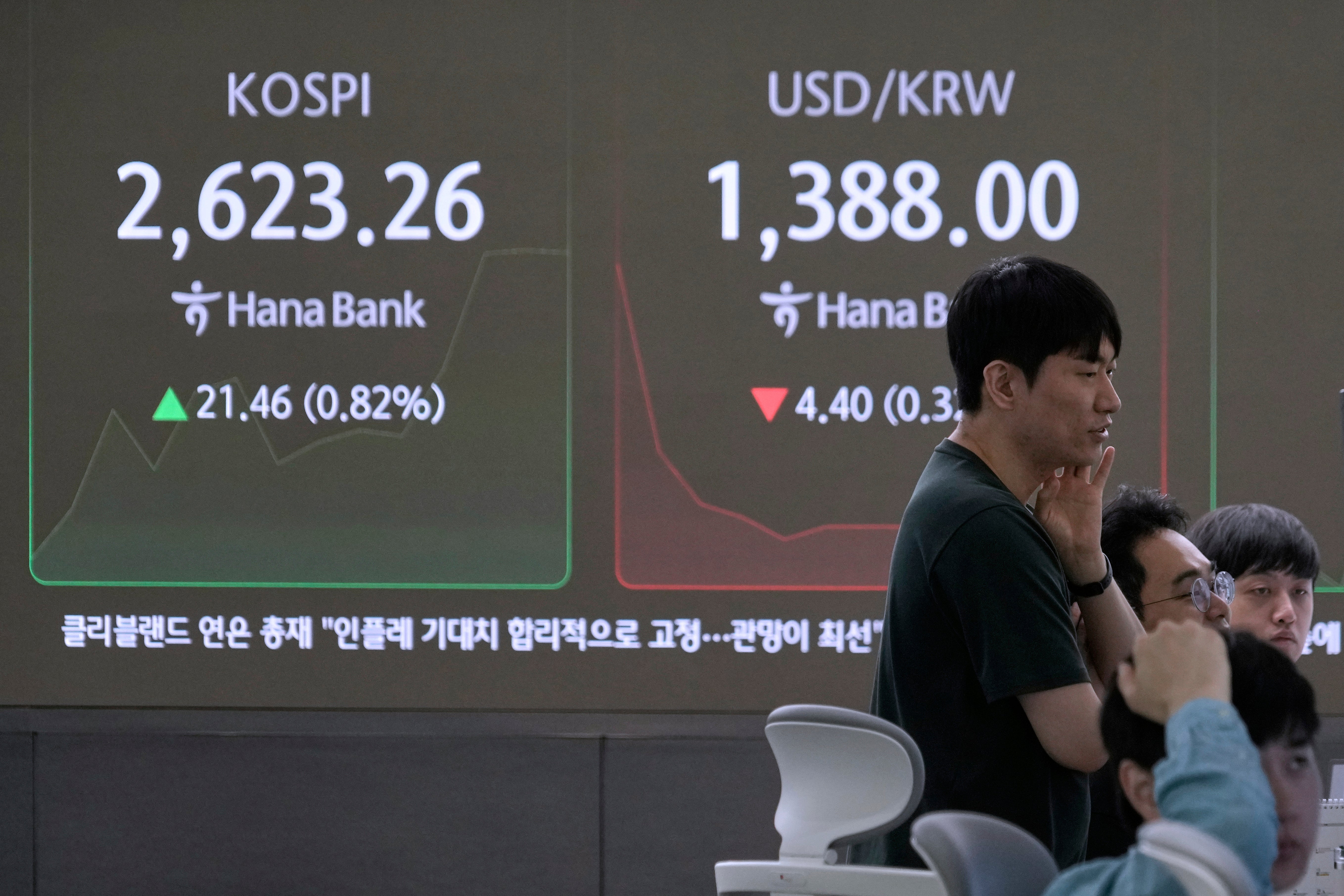 South Korea Financial Markets