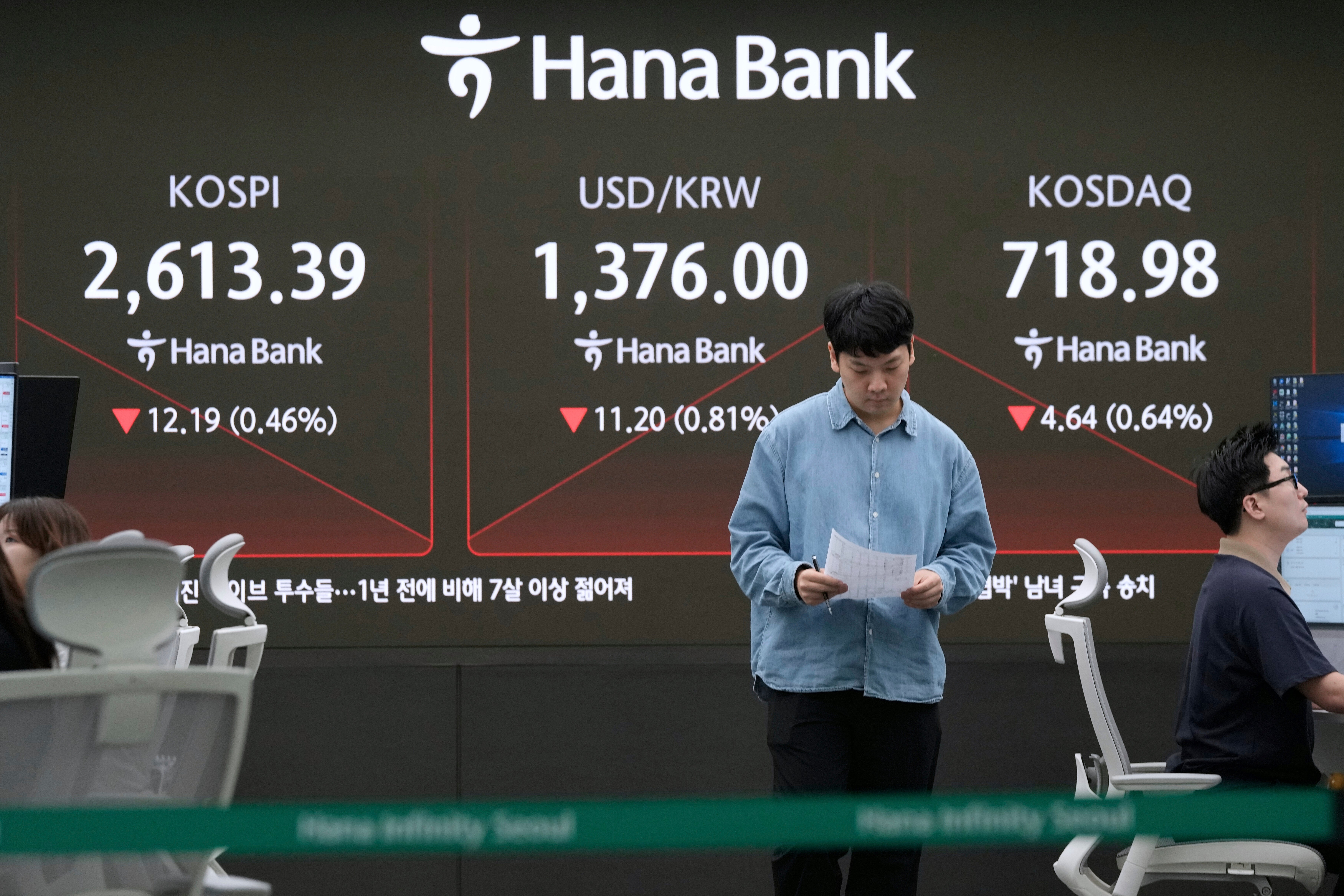 South Korea Financial Markets
