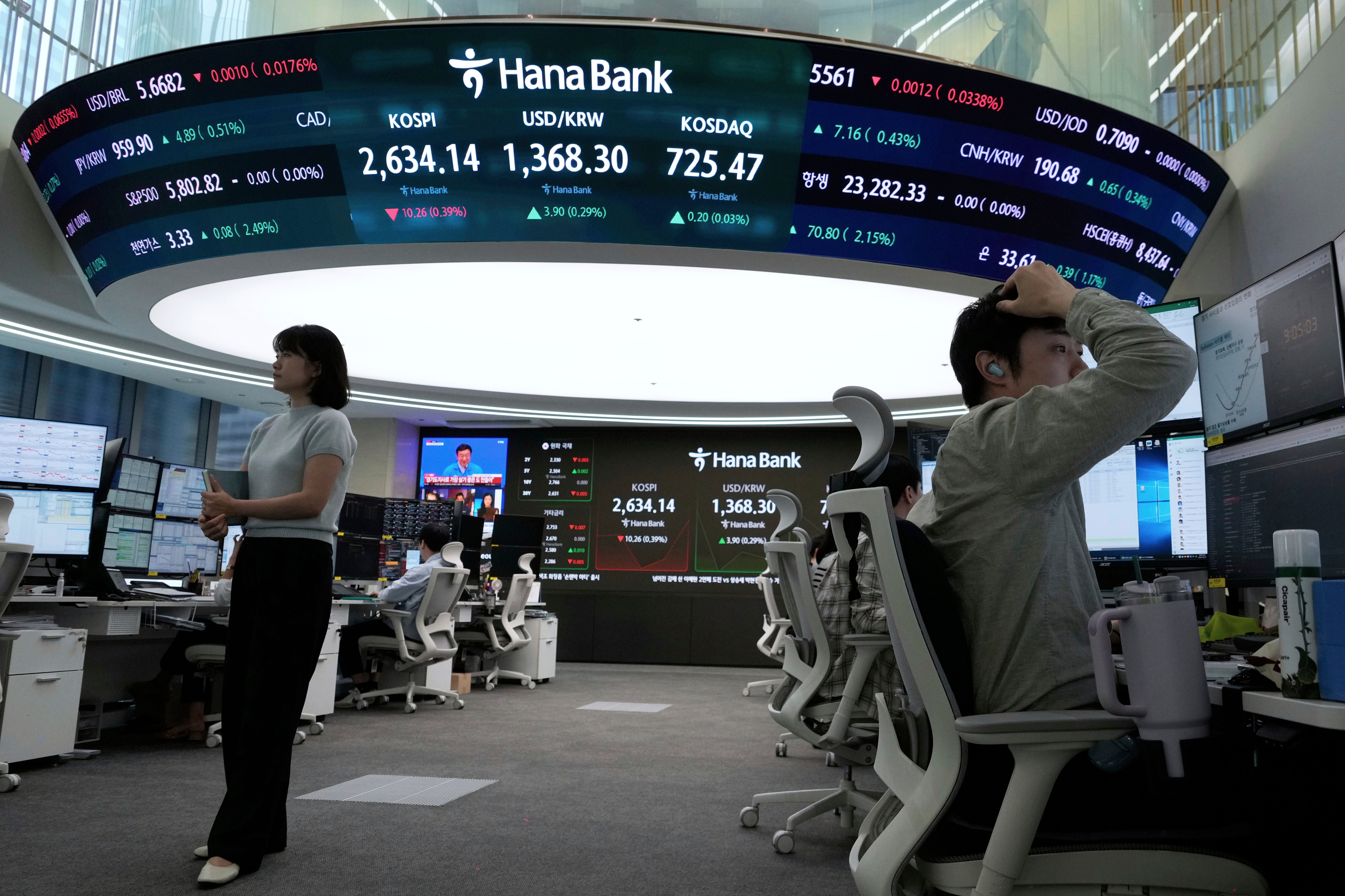 South Korea Financial Markets