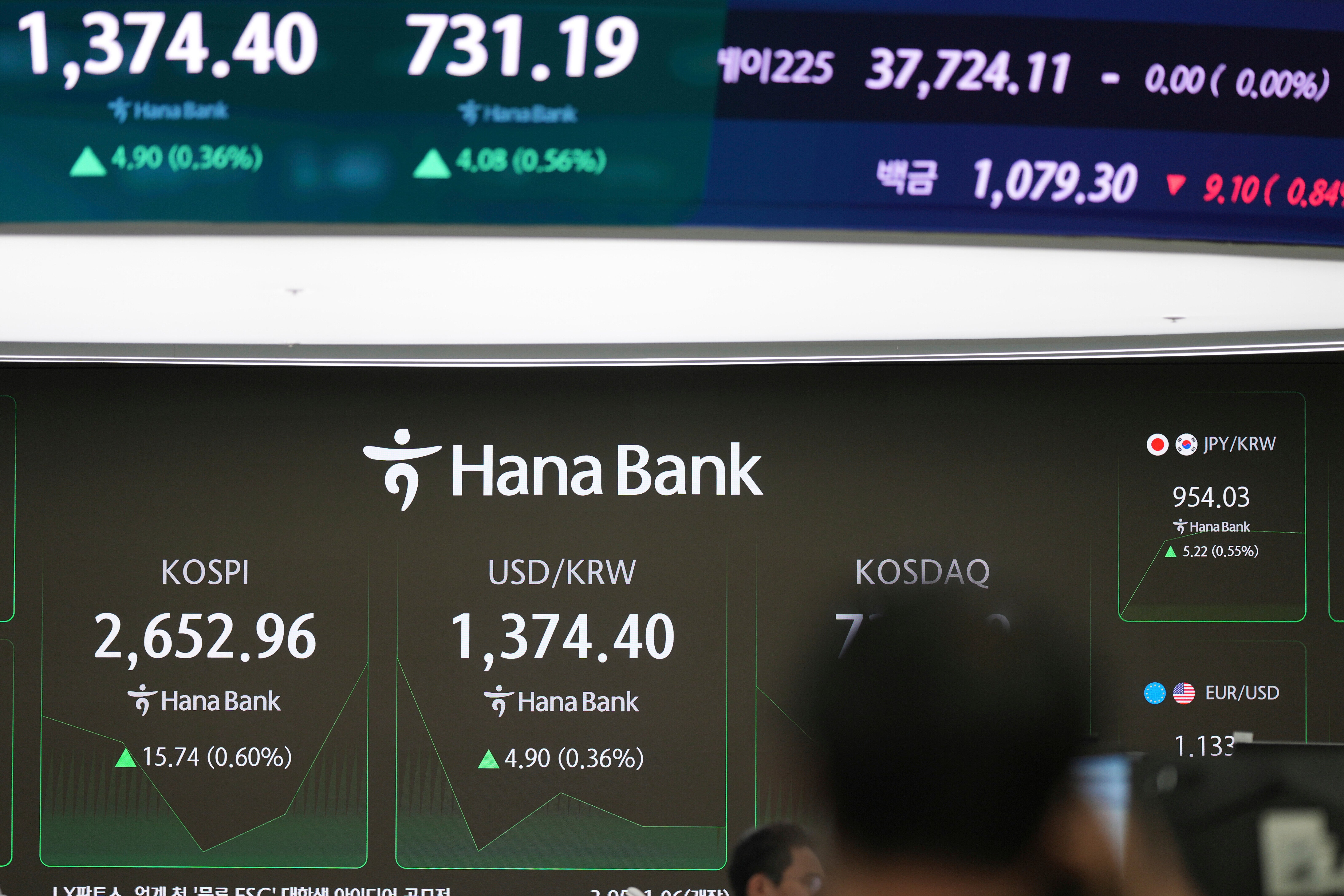 South Korea Financial Markets