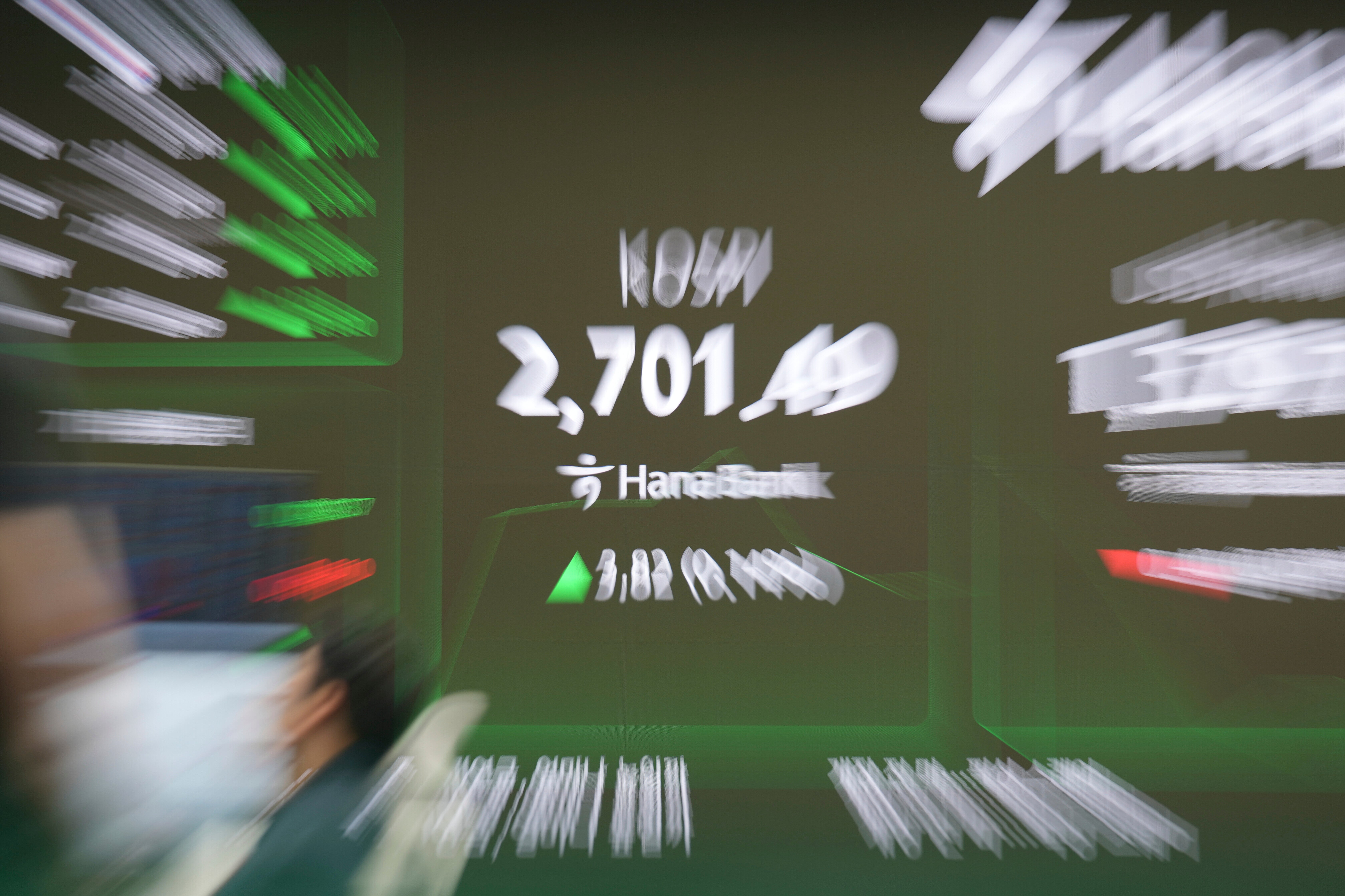 South Korea Financial Markets