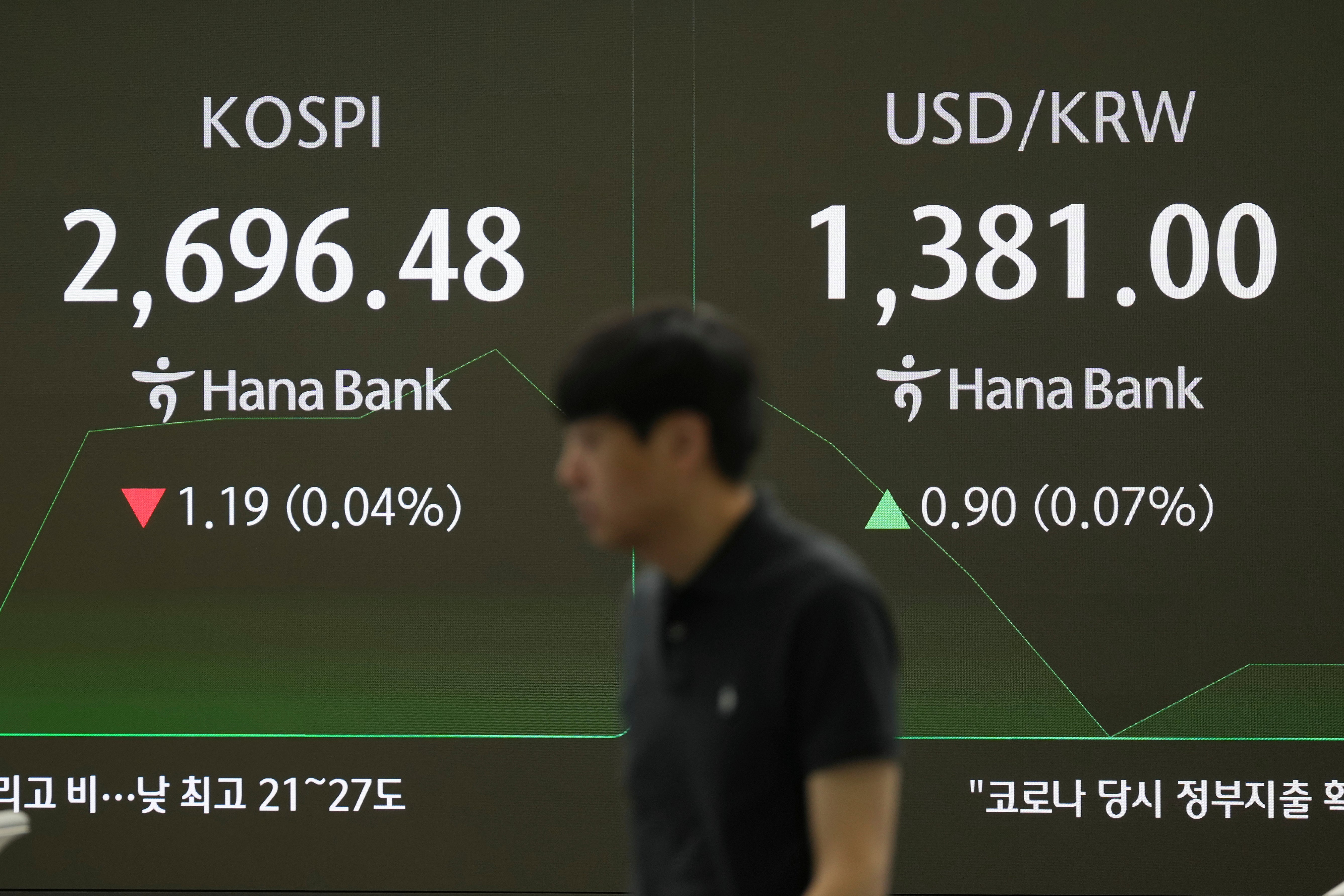South Korea Financial Markets