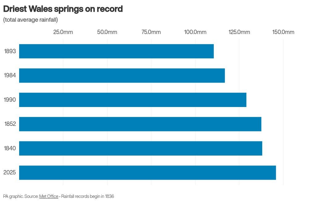 Record-breaking spring weather: How the UK nations compare | The ...