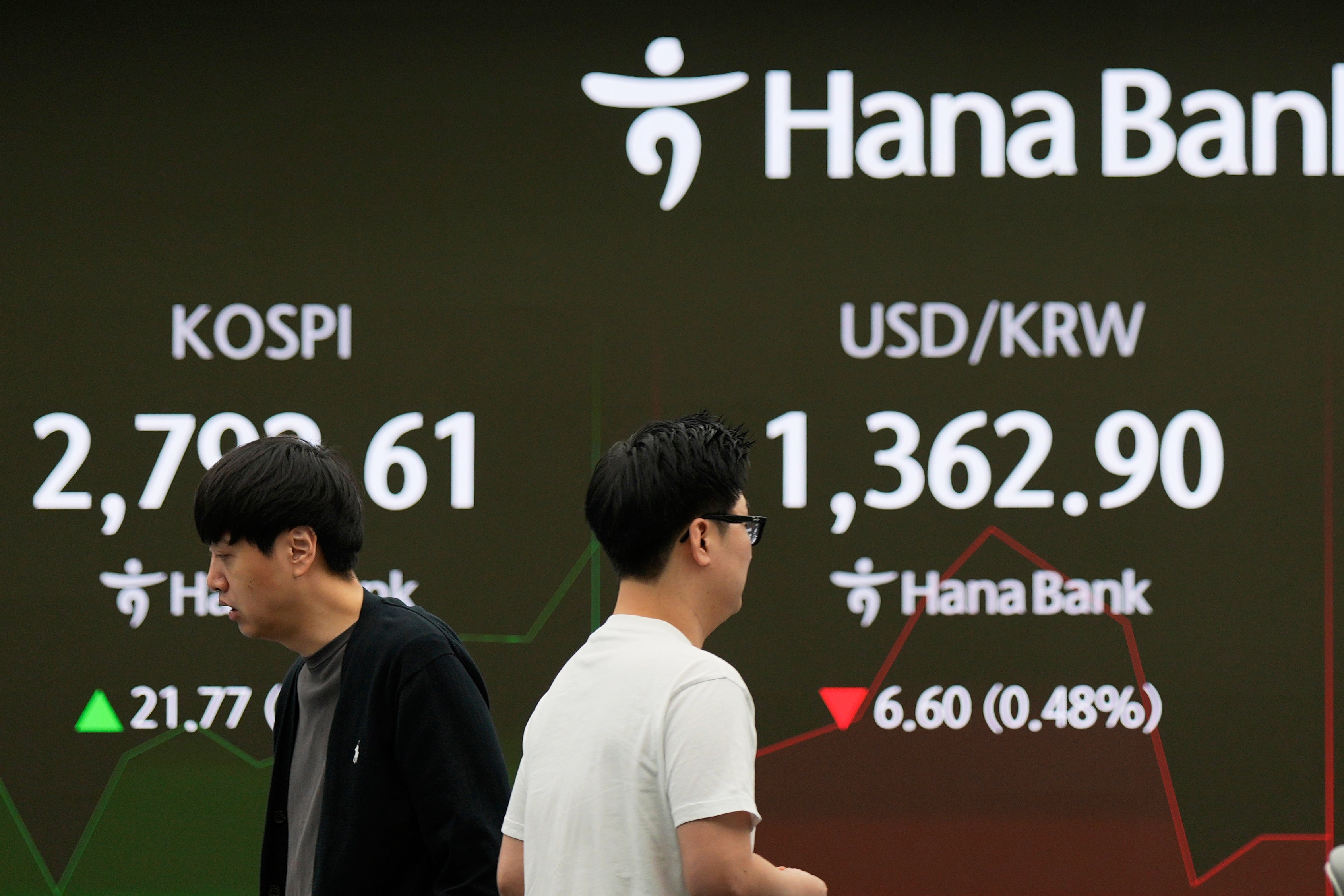 South Korea Financial Markets