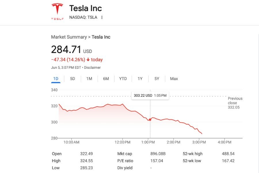 A look at Tesla stock on the afternoon of June 5