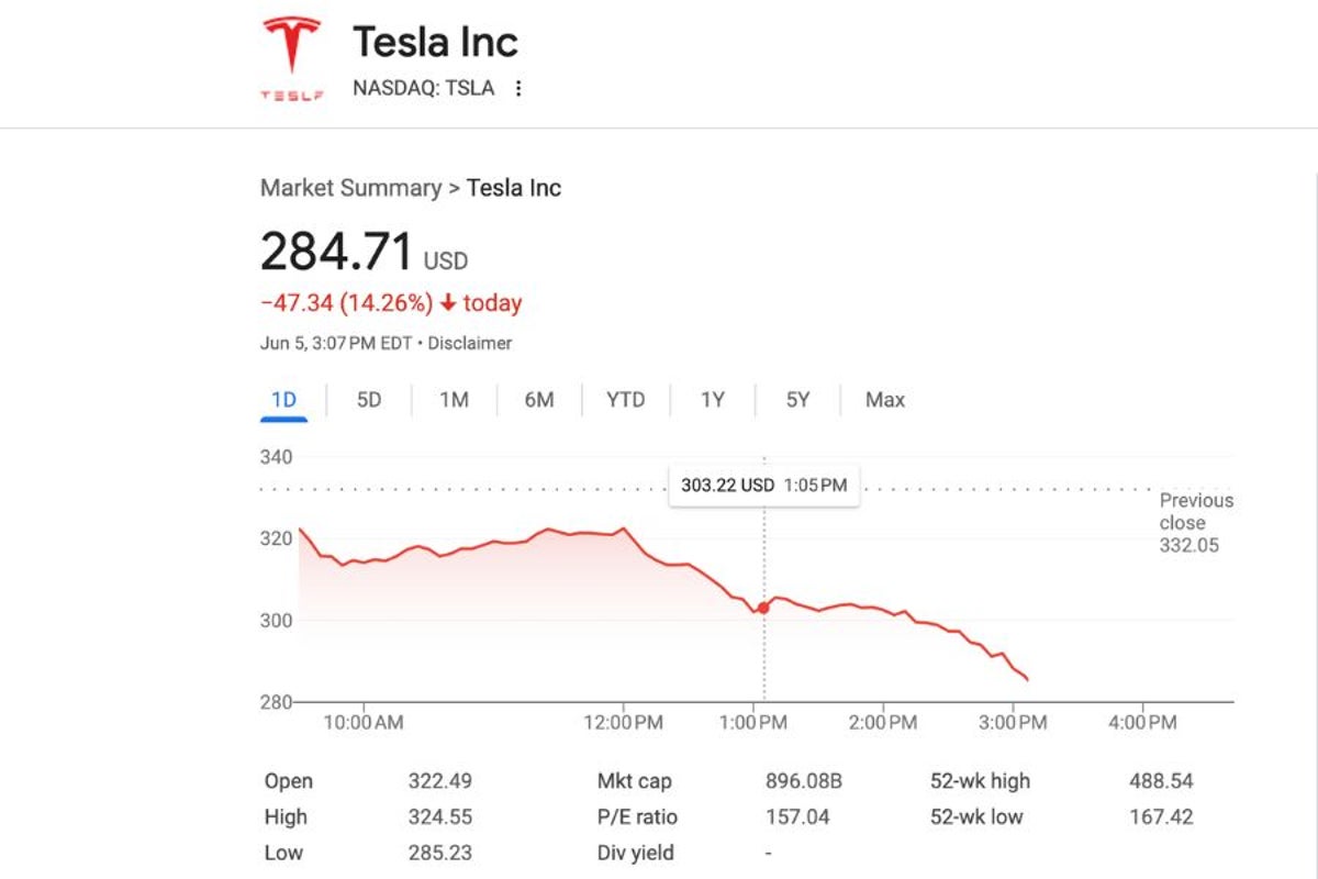 Tesla stock tanks after Trump-Musk take feud online, exchanging attacks Tesla stock tanks after Trump-Musk take feud online, exchanging attacks