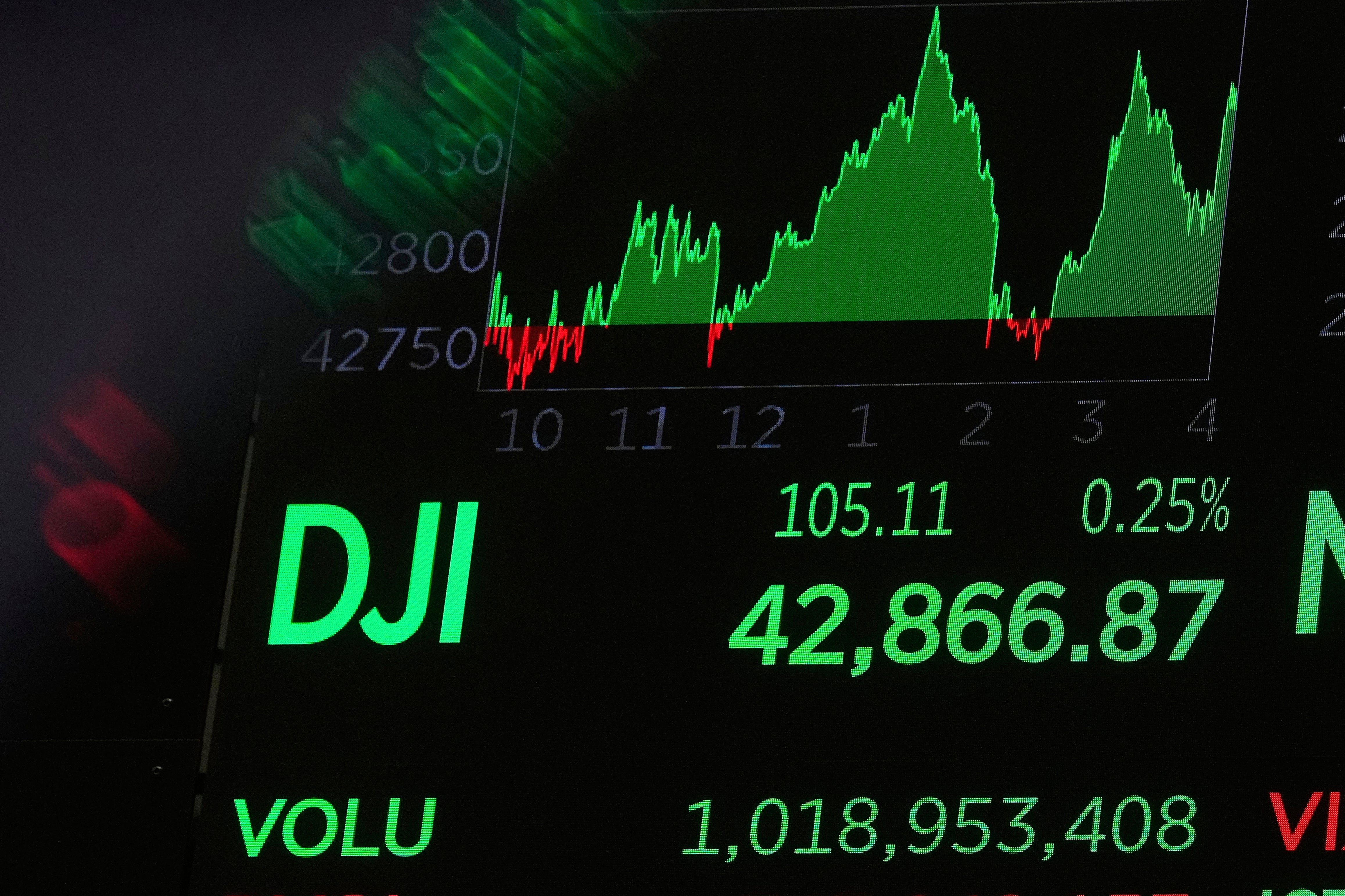 Financial Markets Wall Street
