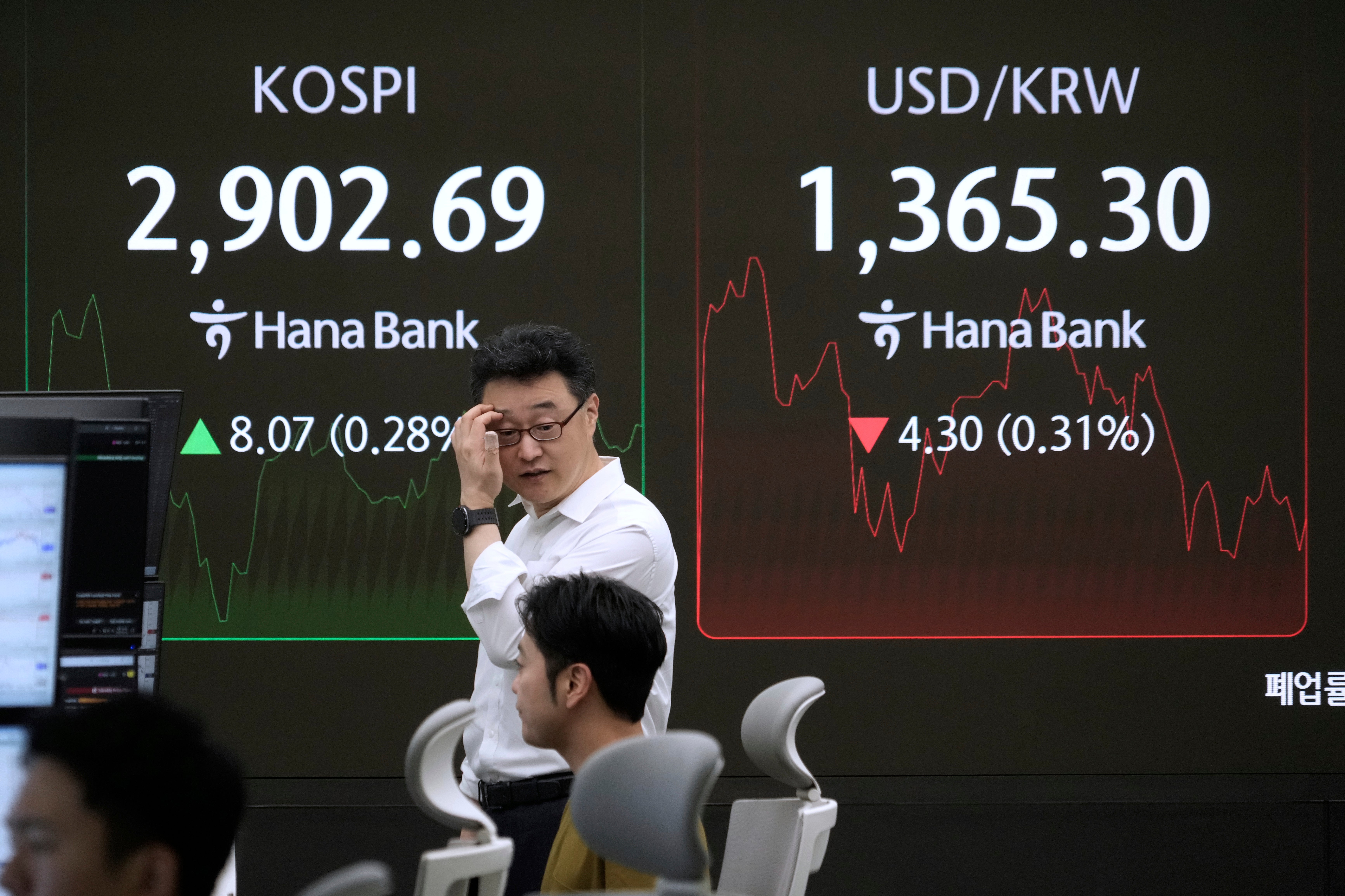 South Korea Financial Markets